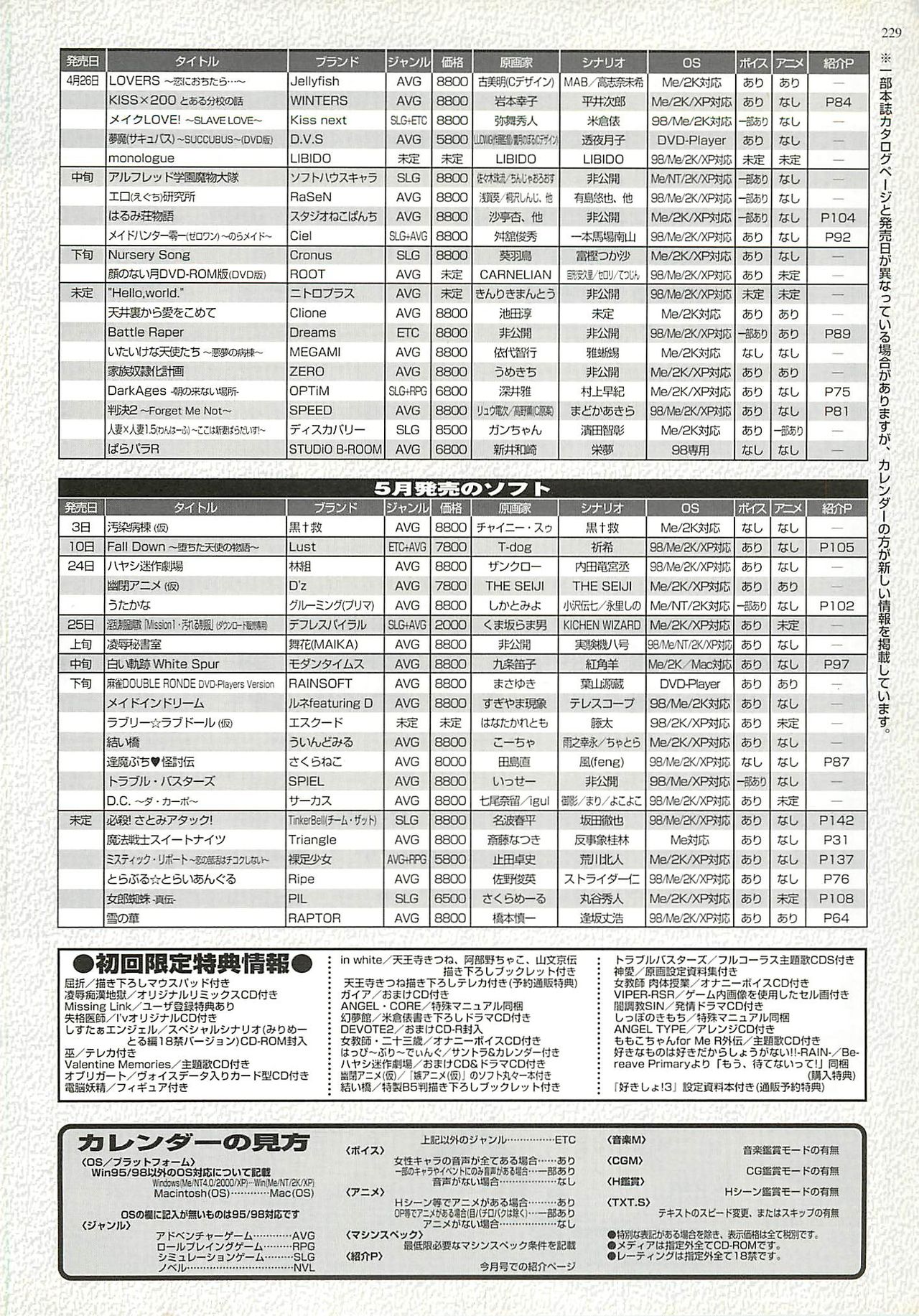 BugBug 2002年4月号