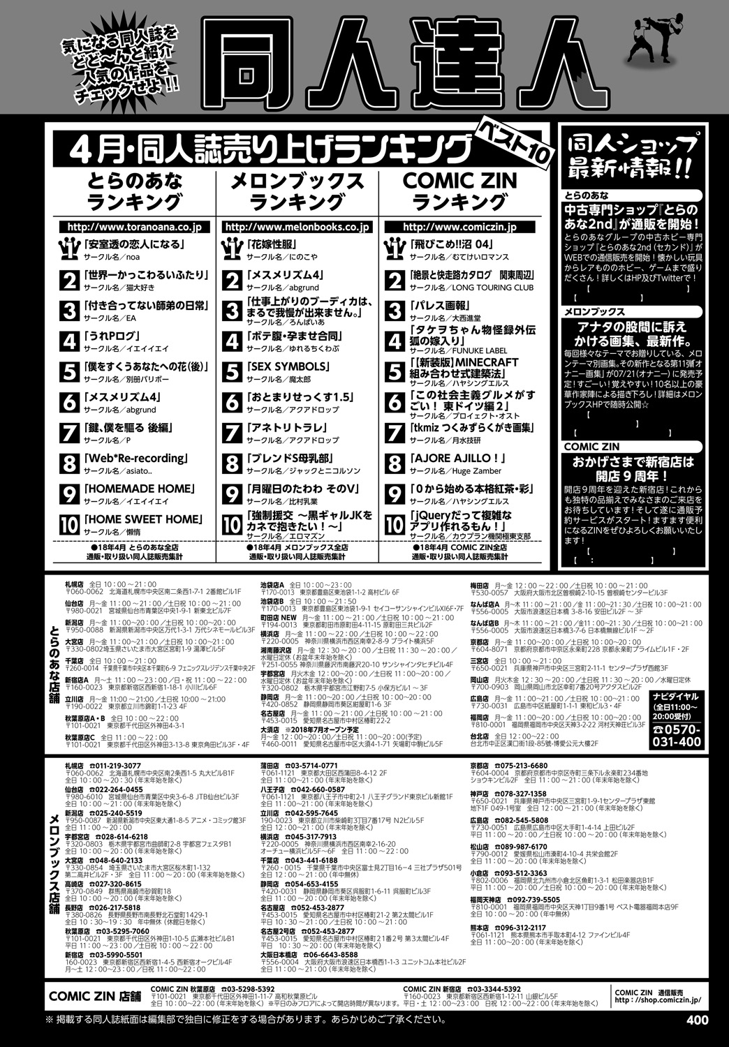 COMIC BAVEL 2018年8月号 [DL版]