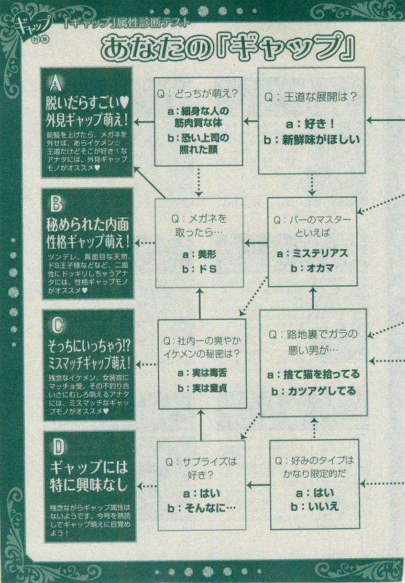 ディアプラス 2014年12月号