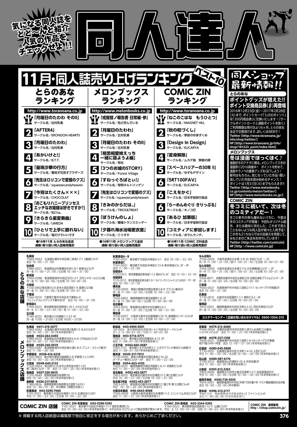 COMIC BAVEL 2017年3月号 [DL版]