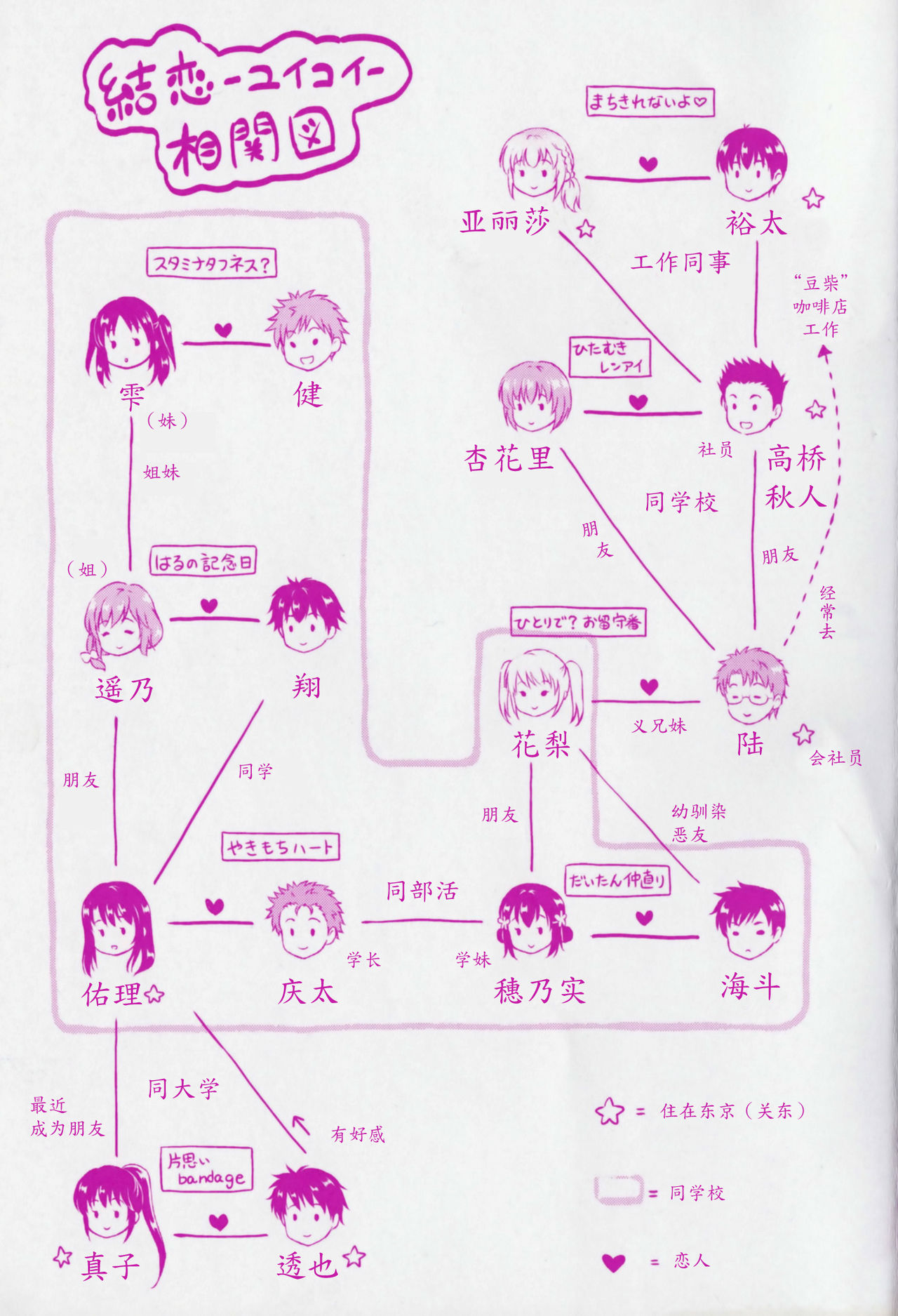 [花札さくらの] 結恋-ユイコイ- [中国翻訳]