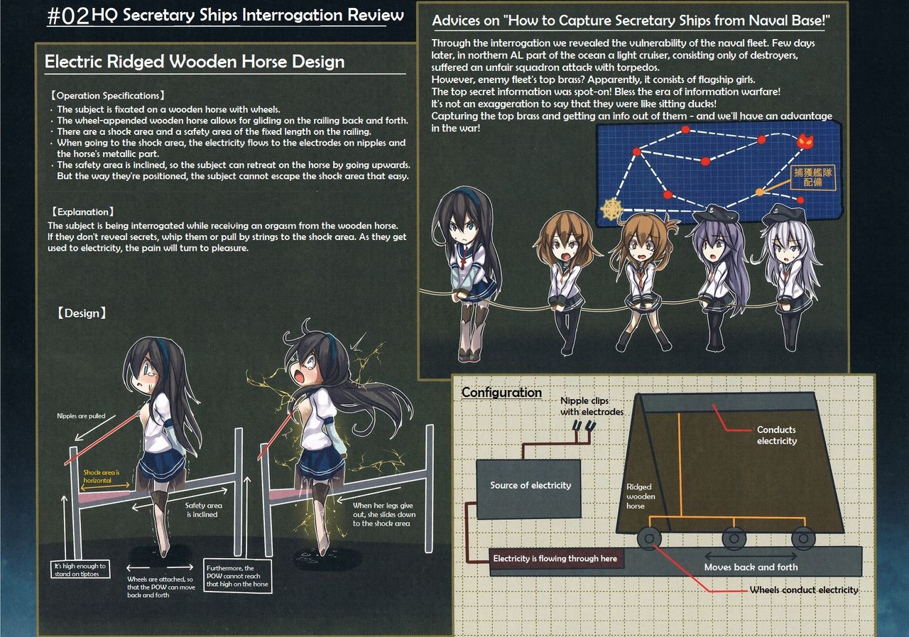 (C87) [もなかうどん (モニカノ)] 鹵獲秘書艦 尋問調書 (艦隊これくしょん -艦これ-) [英訳]