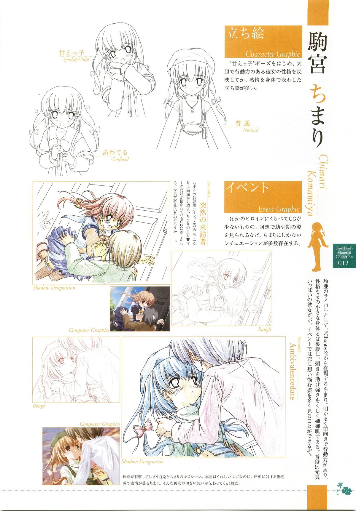 Clover Heart's ビジュアルファンブック