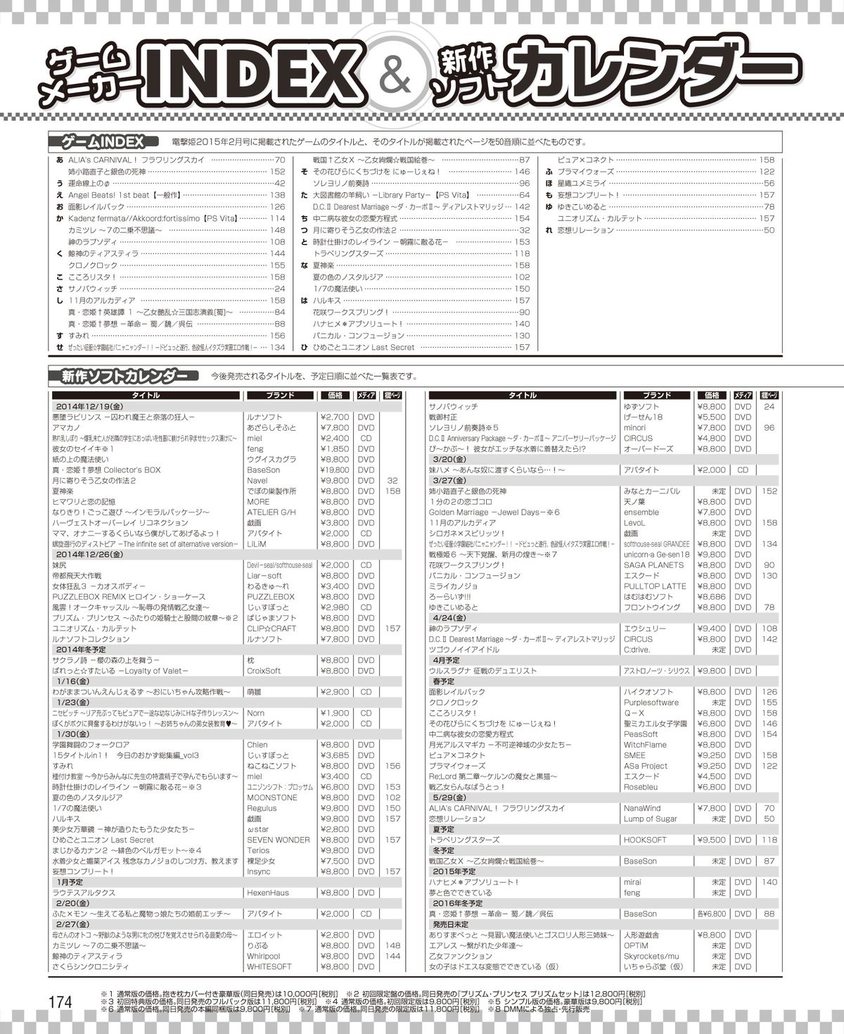 電撃姫 2015年2月号