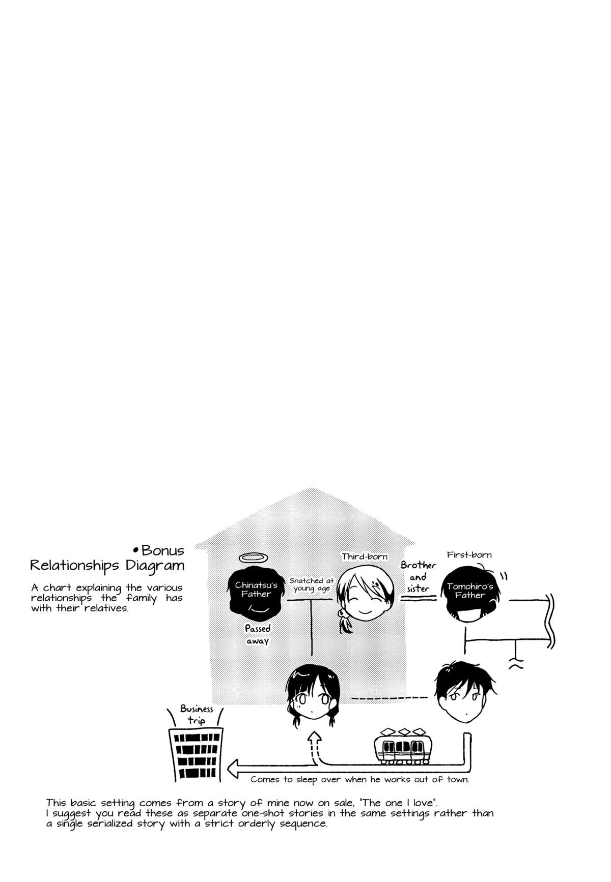 (COMIC1☆7) [噓 (葛湯)] holiday [英訳]