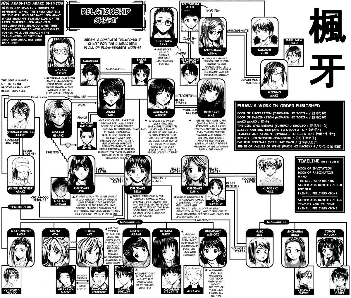 [楓牙] 男の子女の子 [英訳] [無修正]
