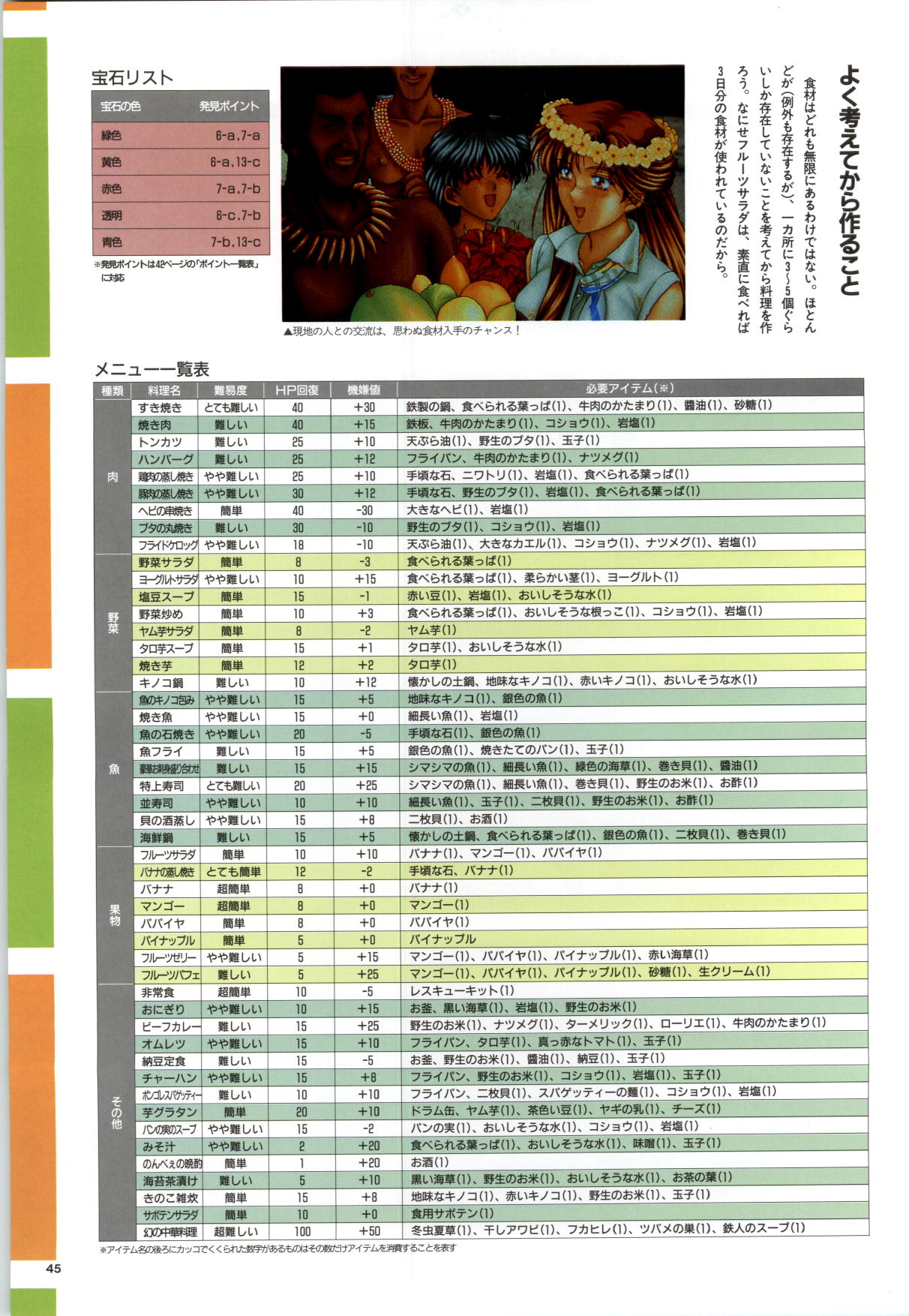 [vogue] 無人島物語R ～Survival life in the uninhabited region～ Visual Works With 「無人島物語X～外伝」