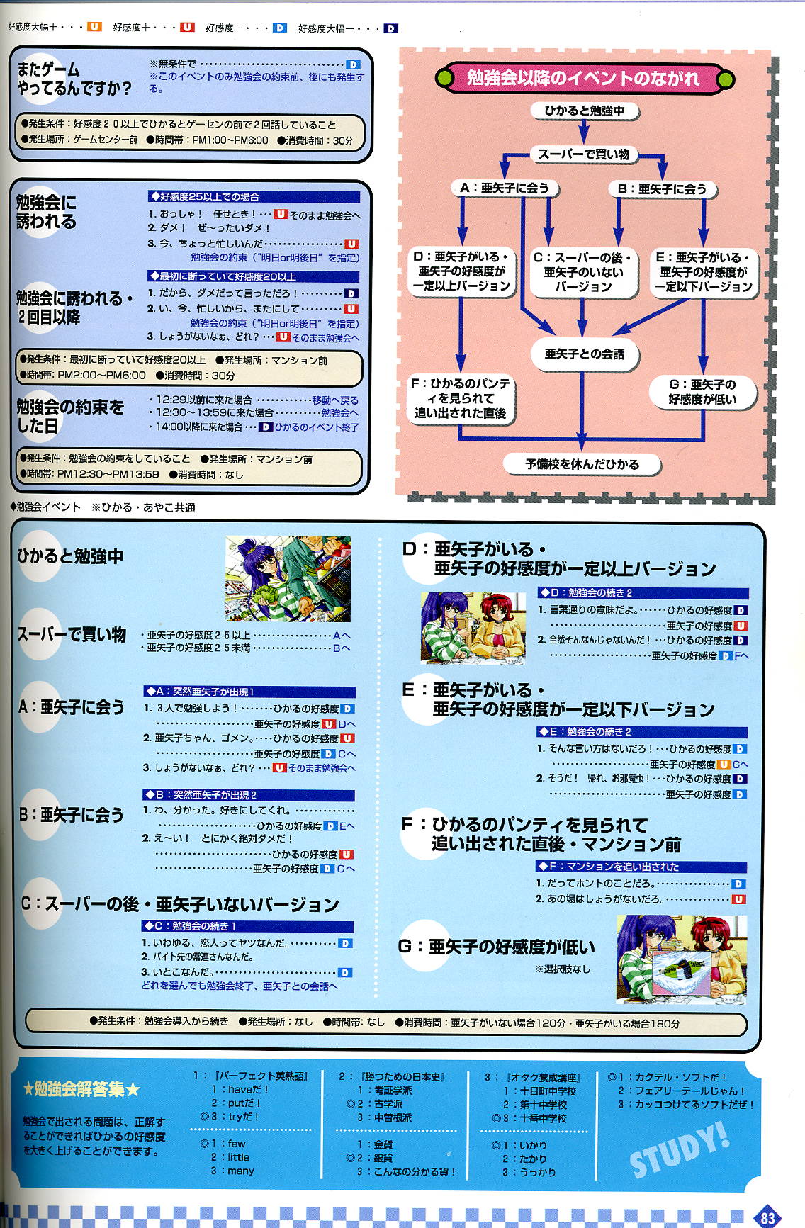 【ビジュアルファンブック】【F＆amp; C】きゃんきゃんバニープルミエール２攻略＆amp;設定攻集集