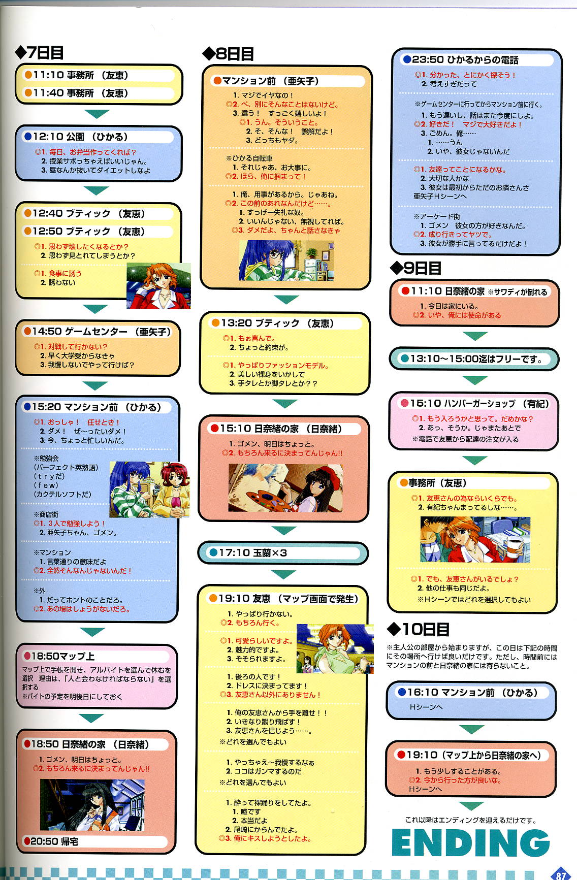 【ビジュアルファンブック】【F＆amp; C】きゃんきゃんバニープルミエール２攻略＆amp;設定攻集集