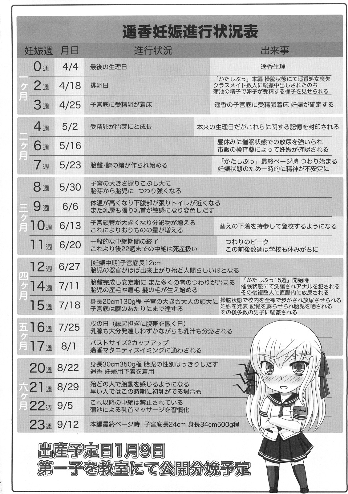 (C73) [幸せ共和国 (幸せのかたち)] かたしぶっ15週 [英訳]