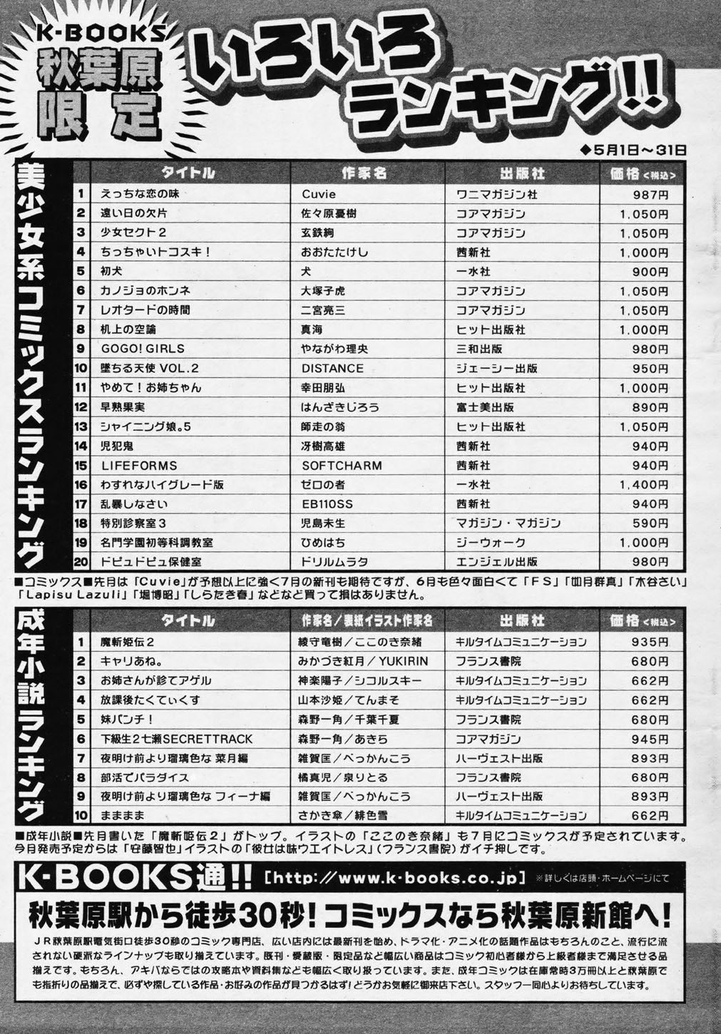COMIC パピポ 2006年08月号