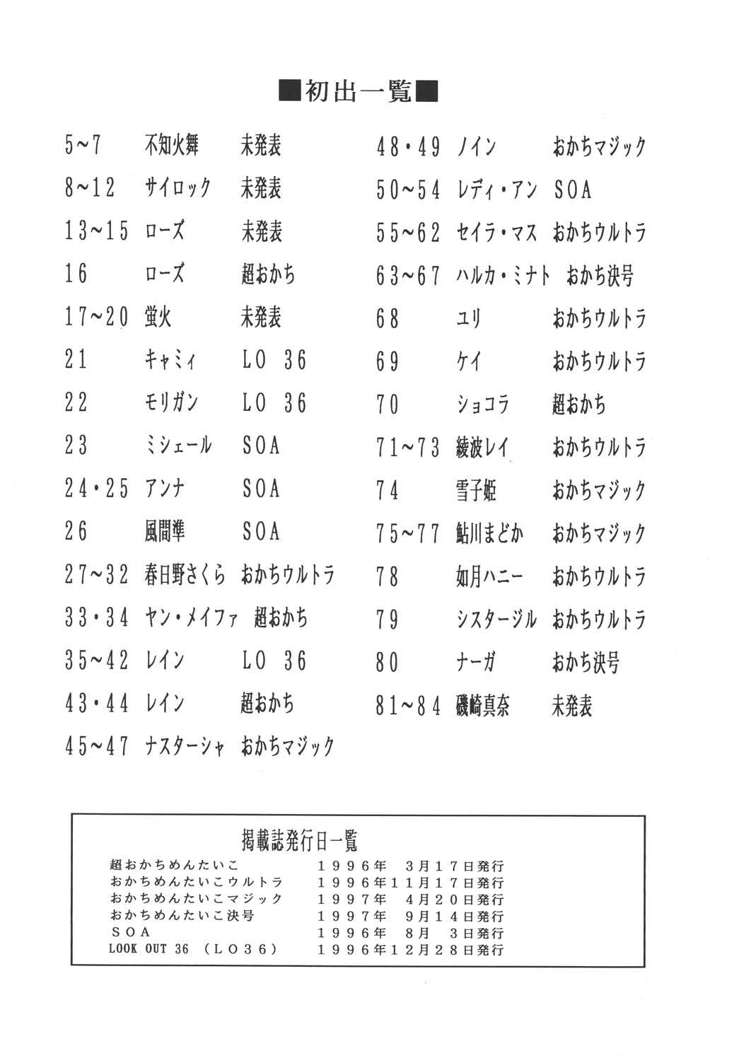 (Cレヴォ23) [おかちめんたいこ製作室 (大竹パシ夫)] ゴリッ派 (よろず)