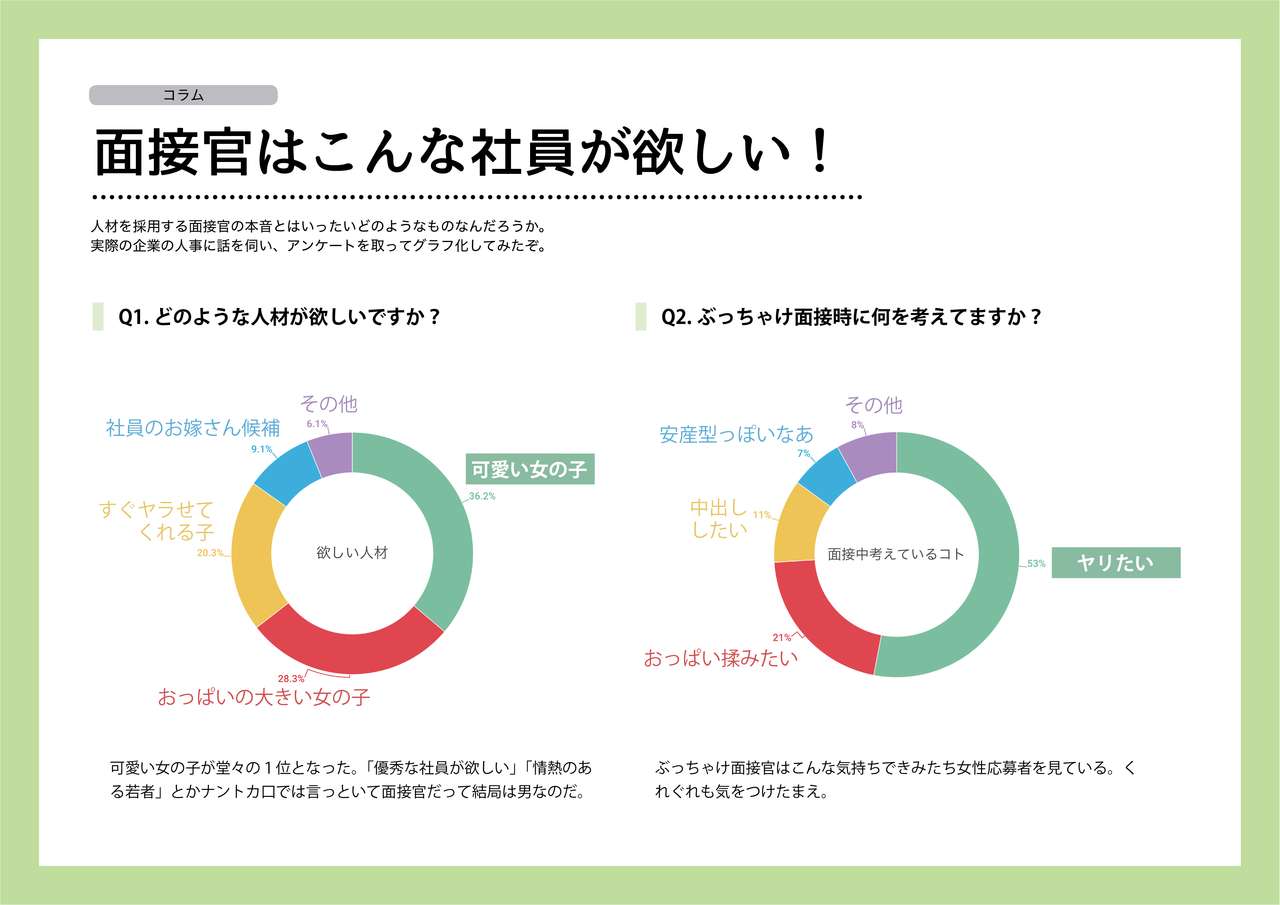 [よい子ブックス] 女性のための絶対に落ちない就活術