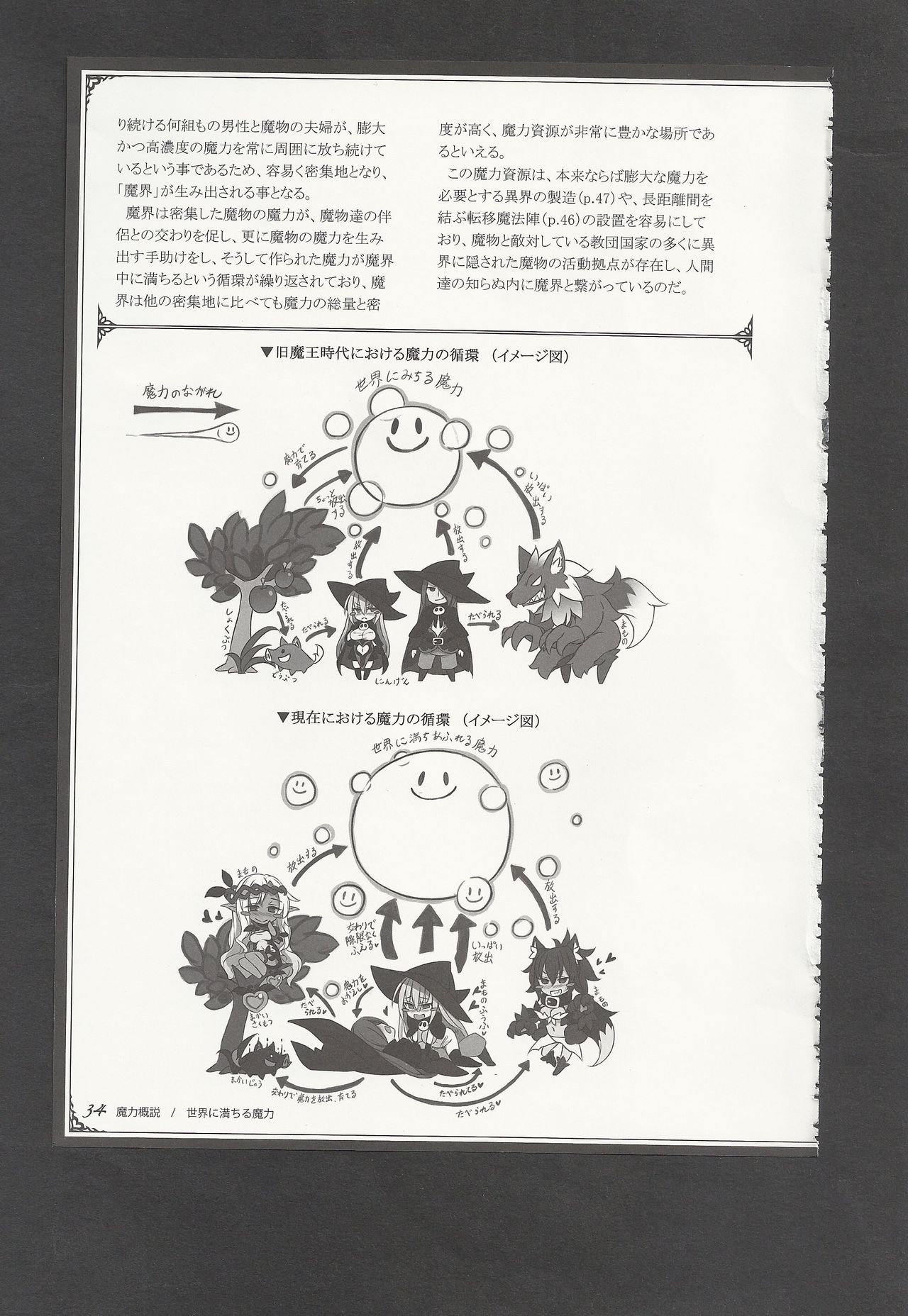 (C94) [クロビネガ (健康クロス)] 魔物娘図鑑ワールドガイドIII -サバトグリモワール-