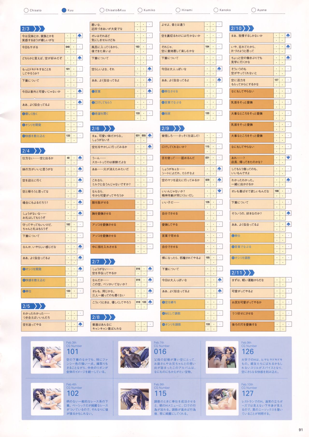 Natural2 DUO ビジュアルファン