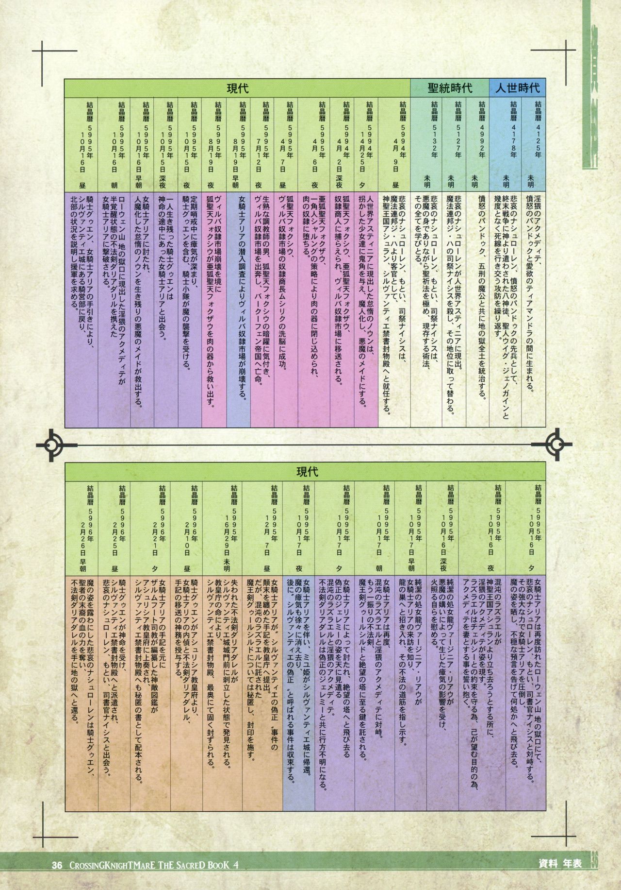 (C90) [KI-SofTWarE (よろず)] CrossinG KnighTMarE ThE SacreD BooK 4