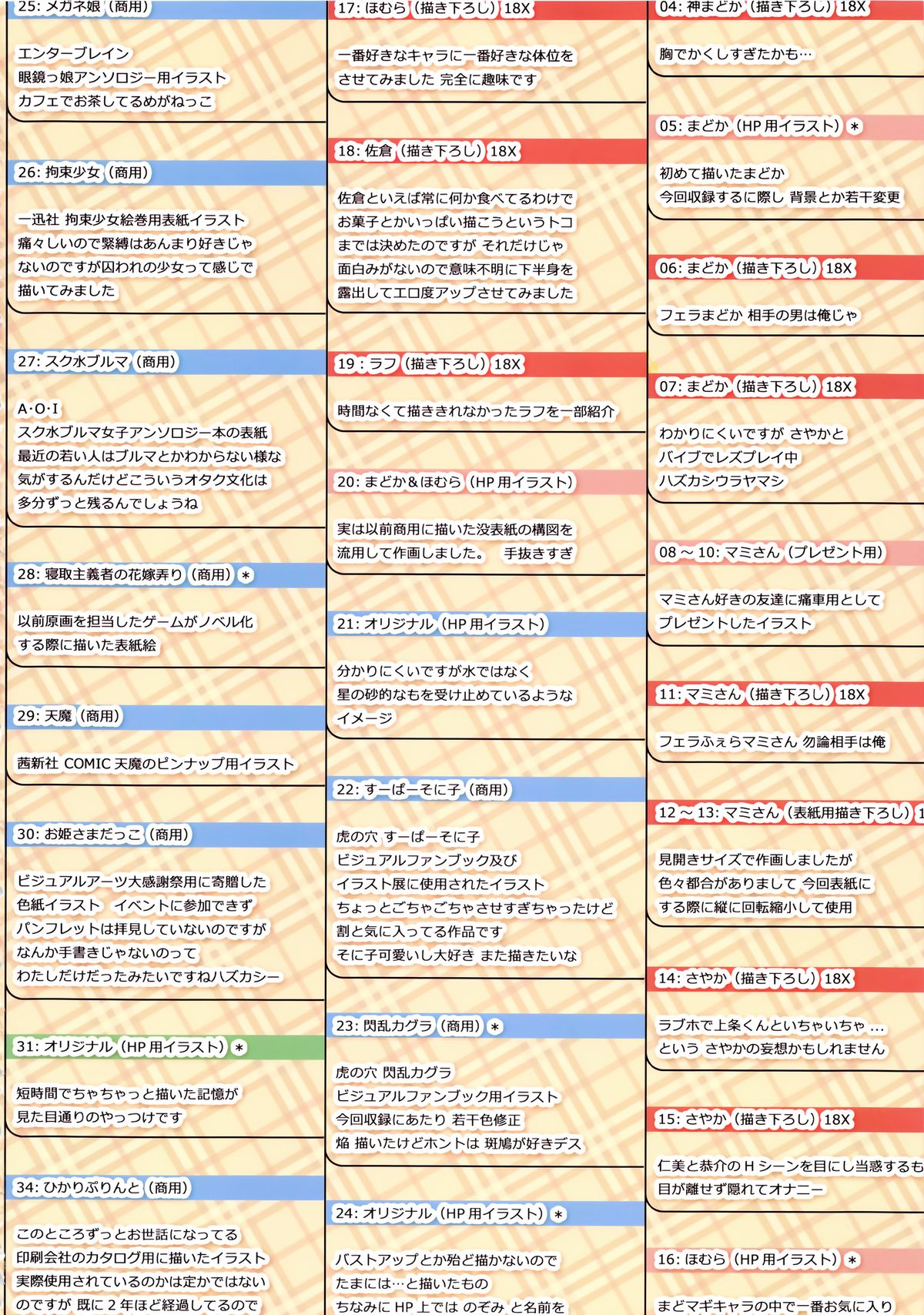 (C83) [TRI-MOON! (みかづきあきら!)] TRI-MOON! full color collection Vol.12 ANCORA (魔法少女まどか☆マギカ)
