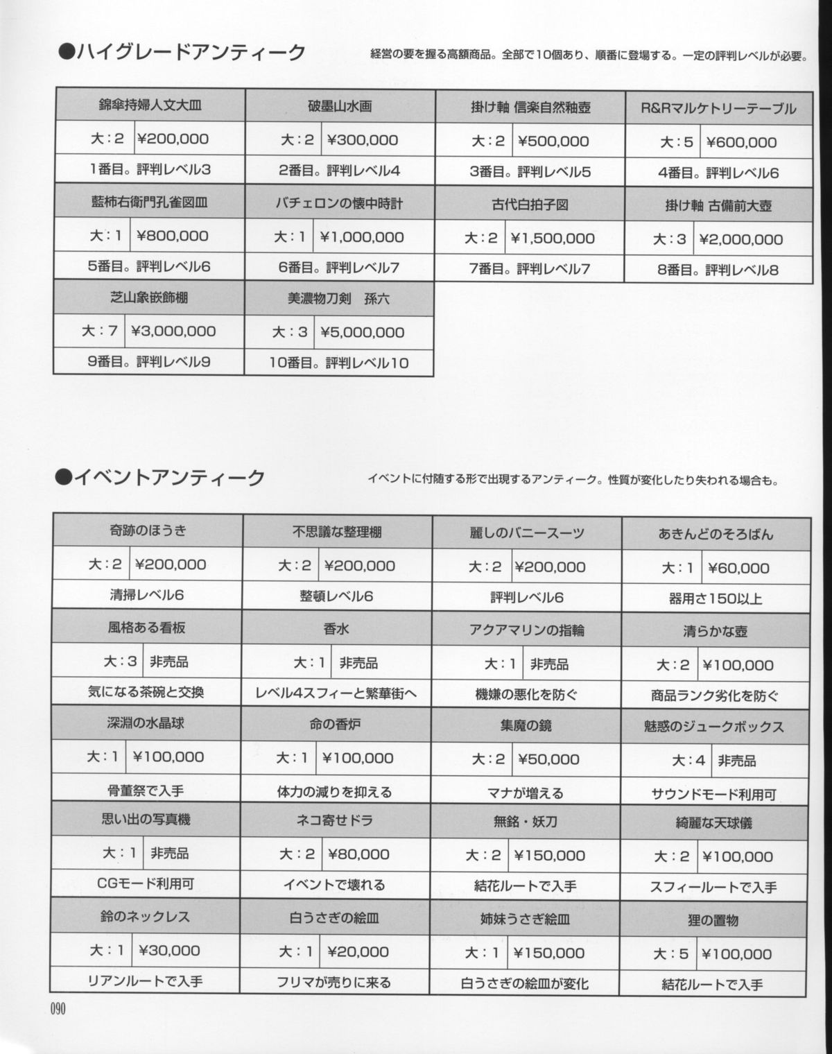 [はぎやまさかげ] まじかる☆アンティーク 公式アートワークス
