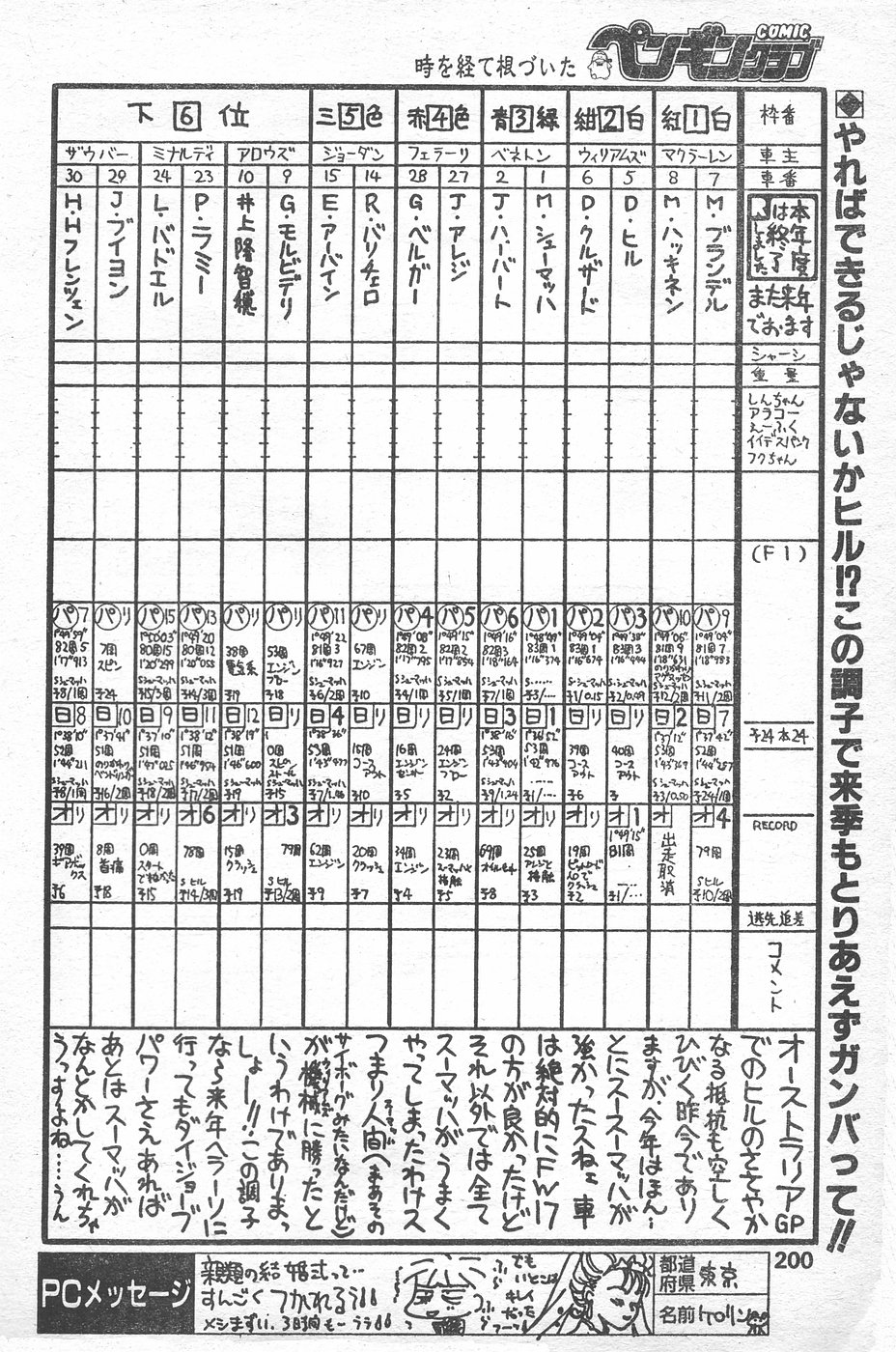 COMIC ペンギンクラブ 1996年1月号