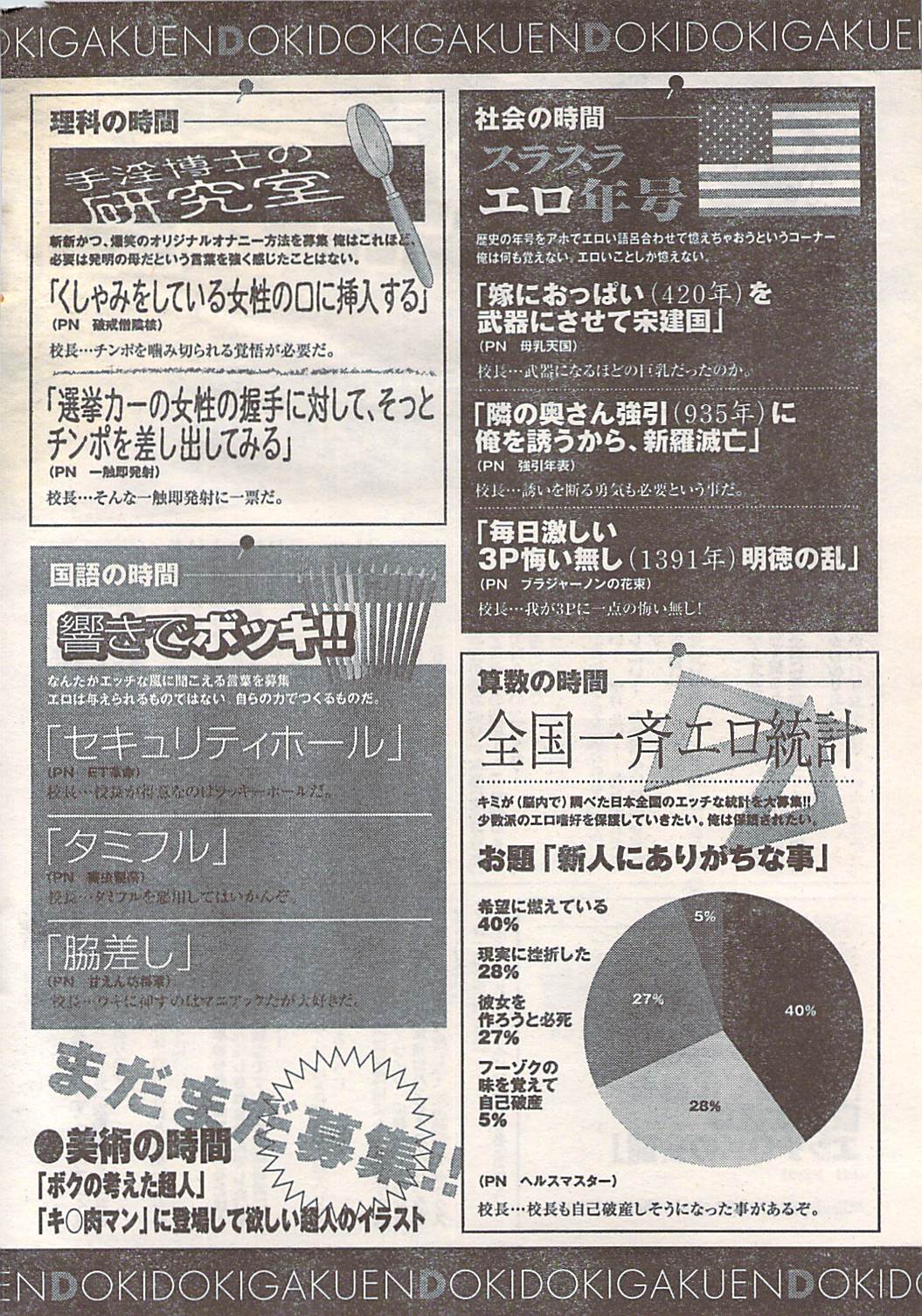 月刊ドキッ! 2007年5月号 Vol.127