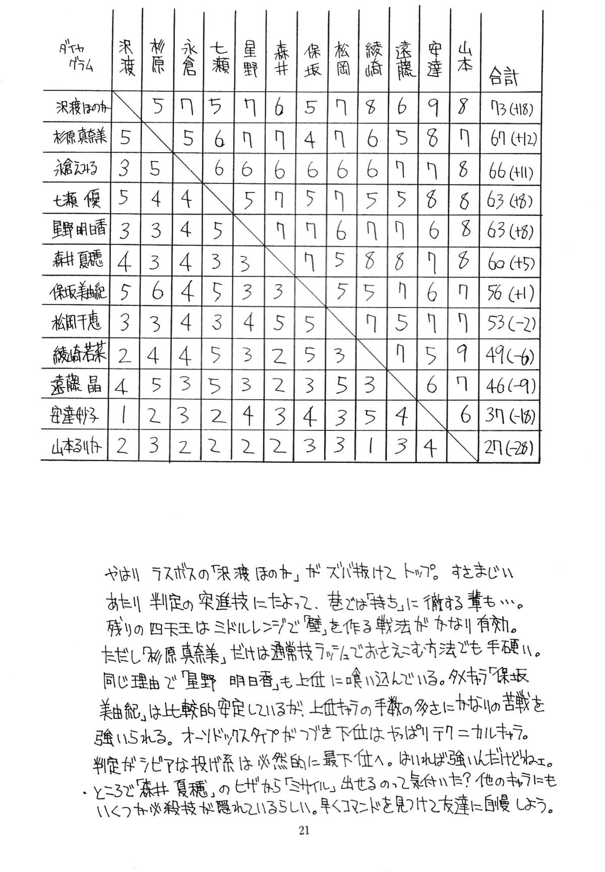 (C54) [アルゴラグニア (巫代凪遠)] 邪道王 (センチメンタルグラフィティー)