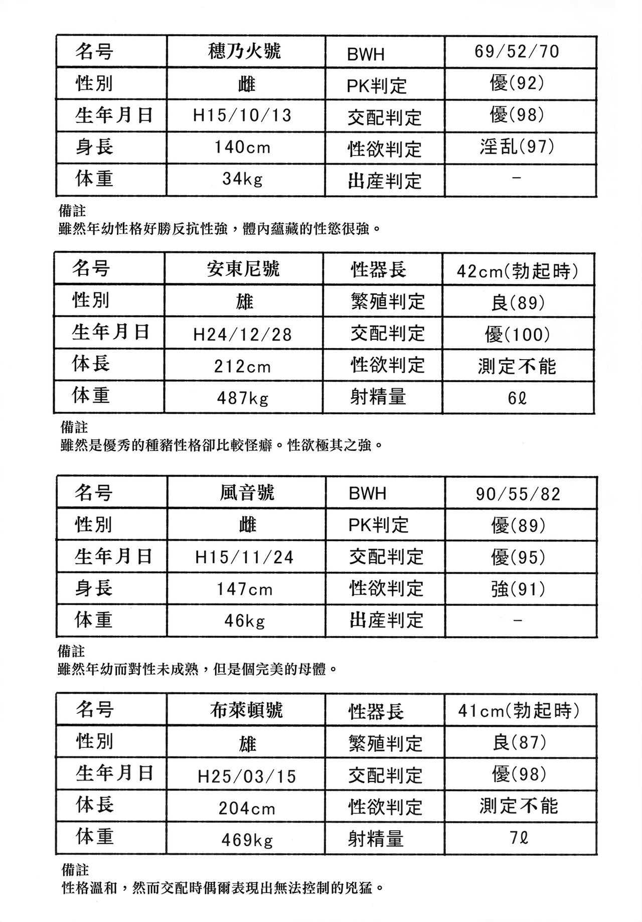 (C91) [774ハウス (774)] 裸姫穂乃火参巨大雄豚vs超能力少女! [中国翻訳]