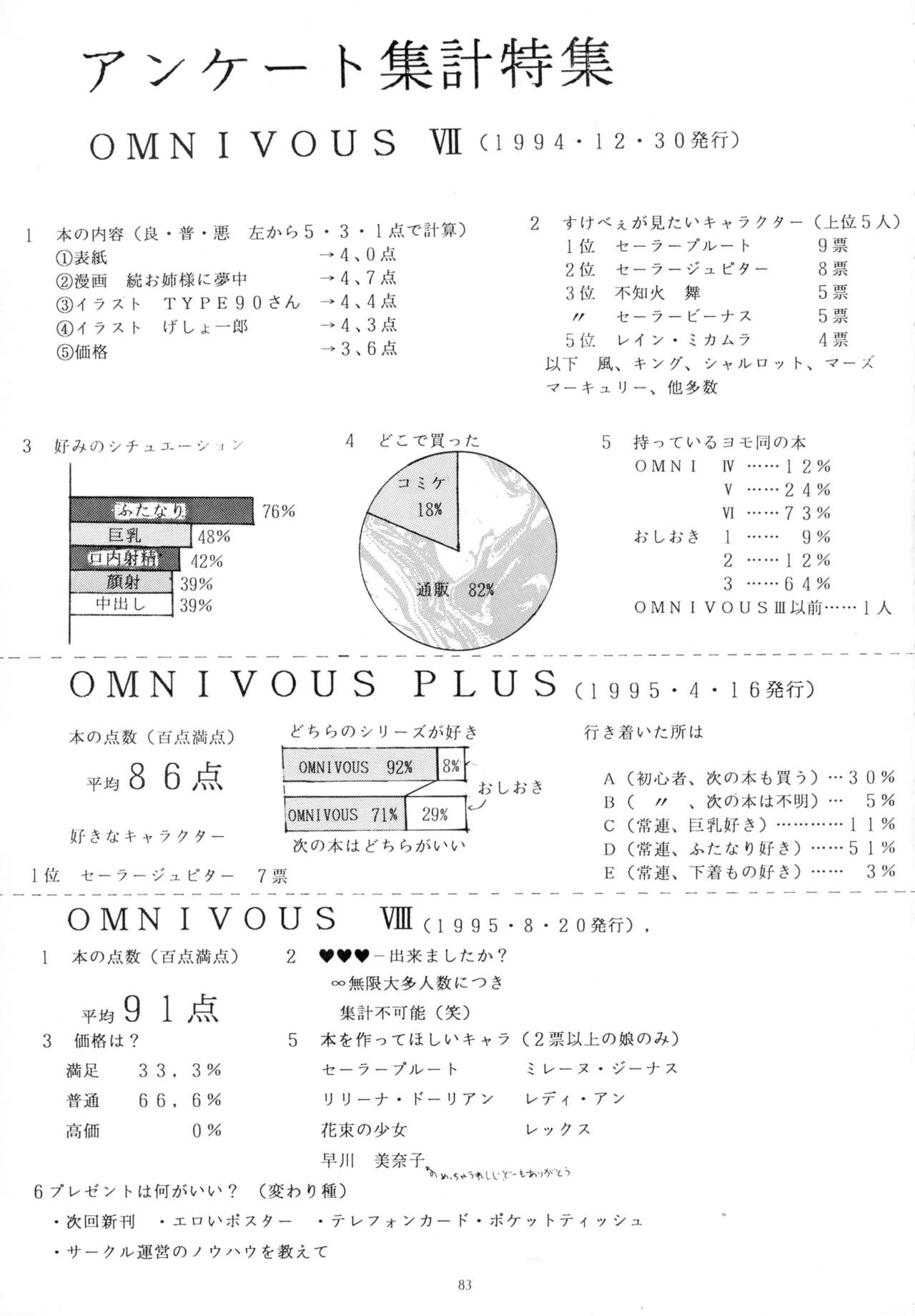 (C49) [ヨモスエ同好会 (げしょ一郎)] THE OMNIVOUS 09