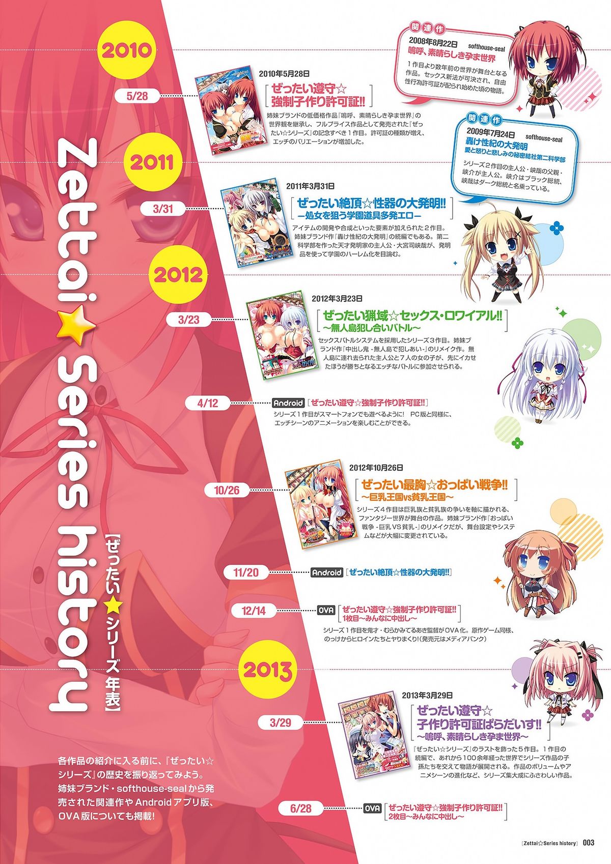 ゼッタイシリーズビジュアル全集（全集）