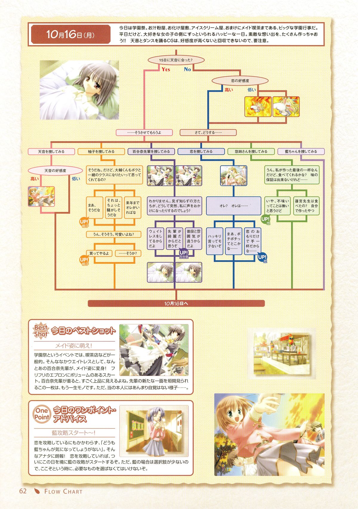 キャンバスセピア色のモチーフビジュアルファンブック