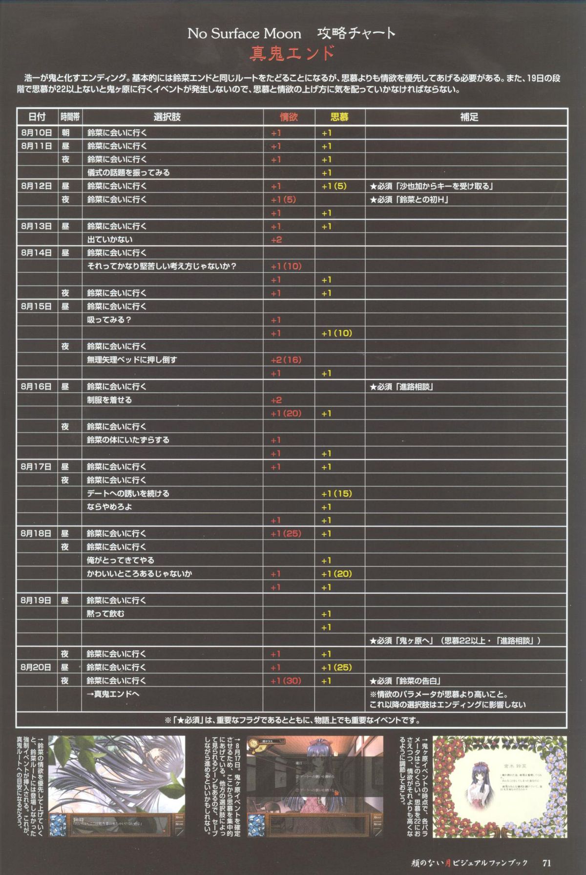 【カーネリアン】花王の内月ビジュアルファンブック（花王の内月/ムーンライトレディ）