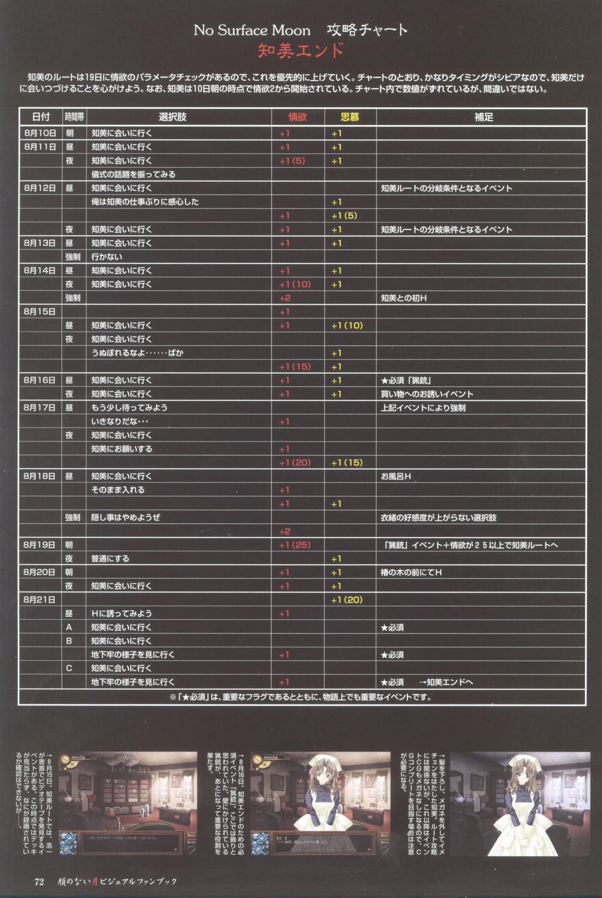 【カーネリアン】花王の内月ビジュアルファンブック（花王の内月/ムーンライトレディ）