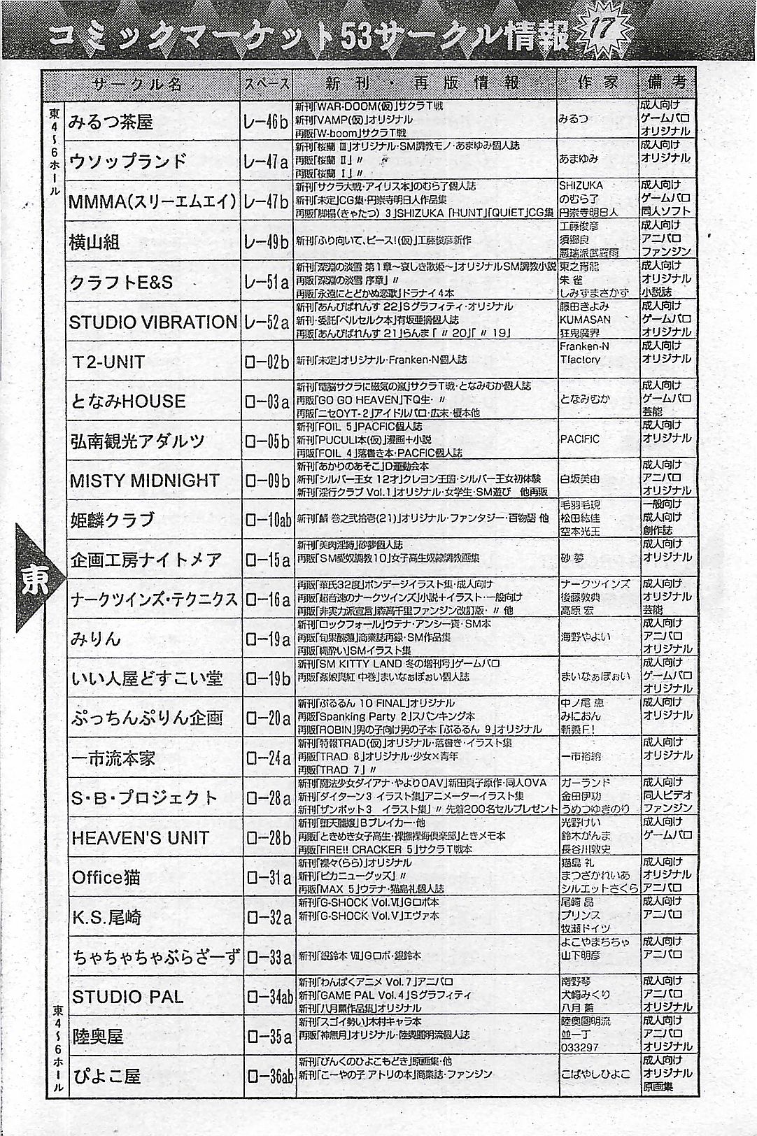 COMIC ペンギンクラプ山賊版 1998年1月号