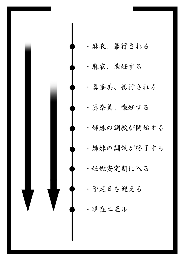 [暁勝家のサークル (暁勝家)] 娘ボテ ～私達の36週間～ Vol.4