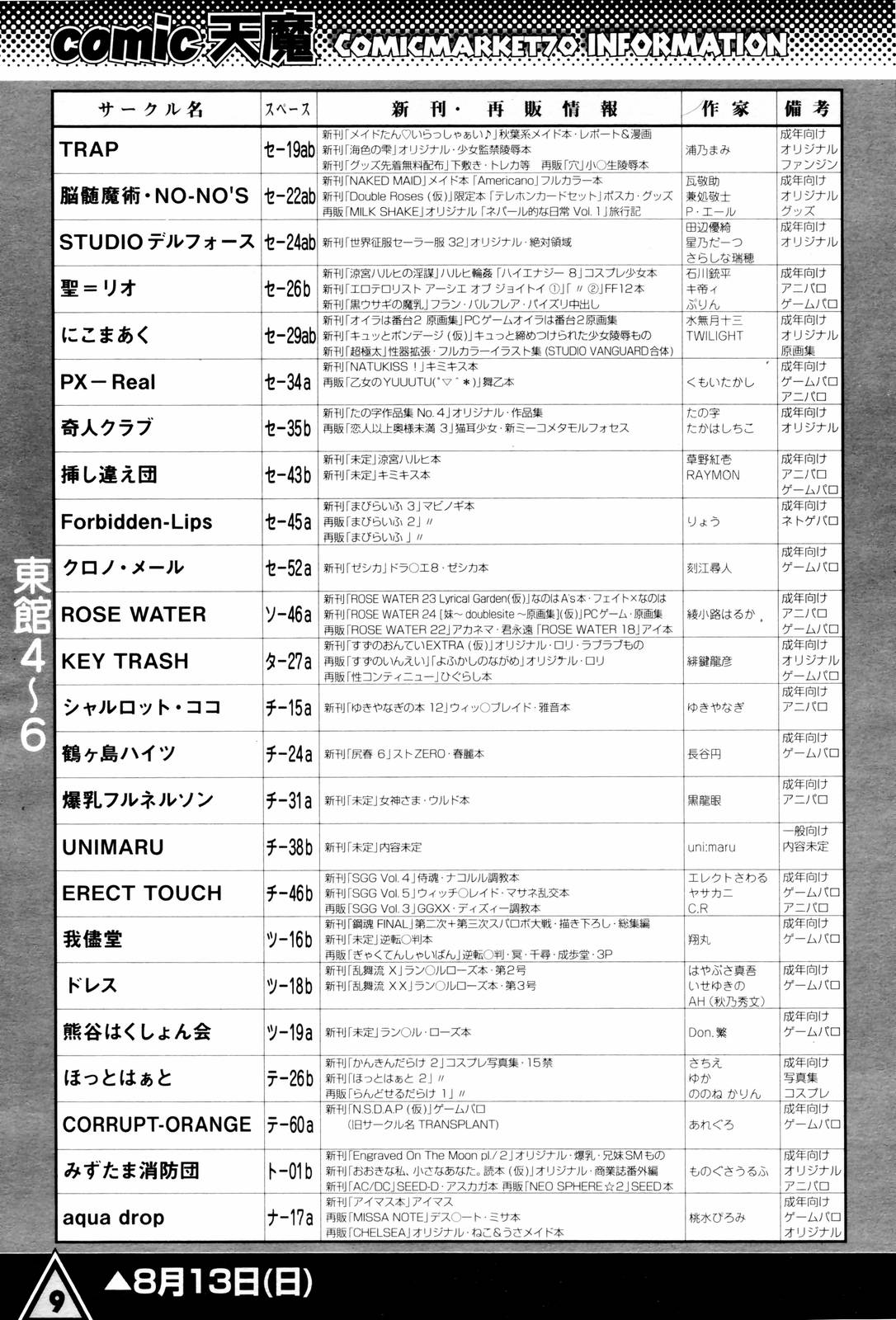 [雑誌] COMIC 天魔 2006年8月号