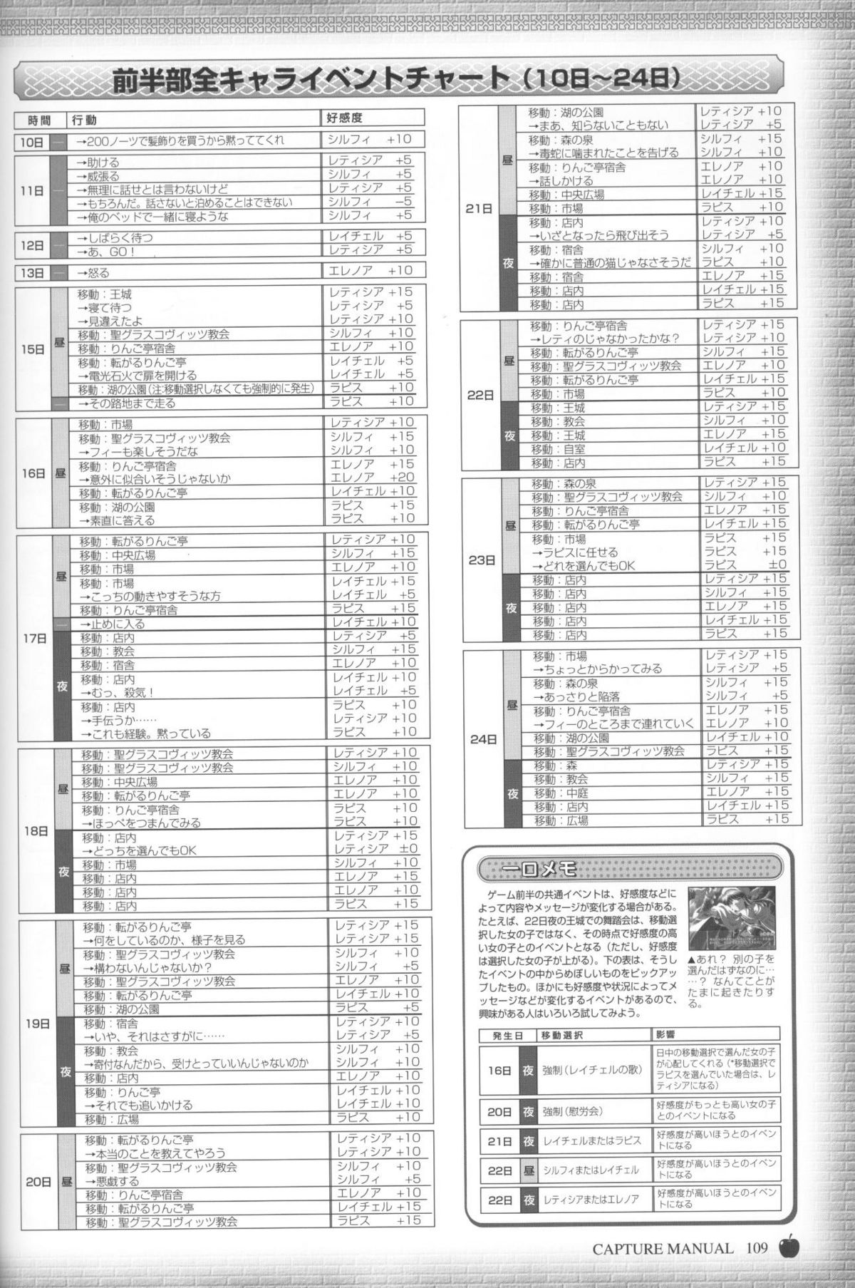 【8月】プリンセスホリデービジュアルファンブック
