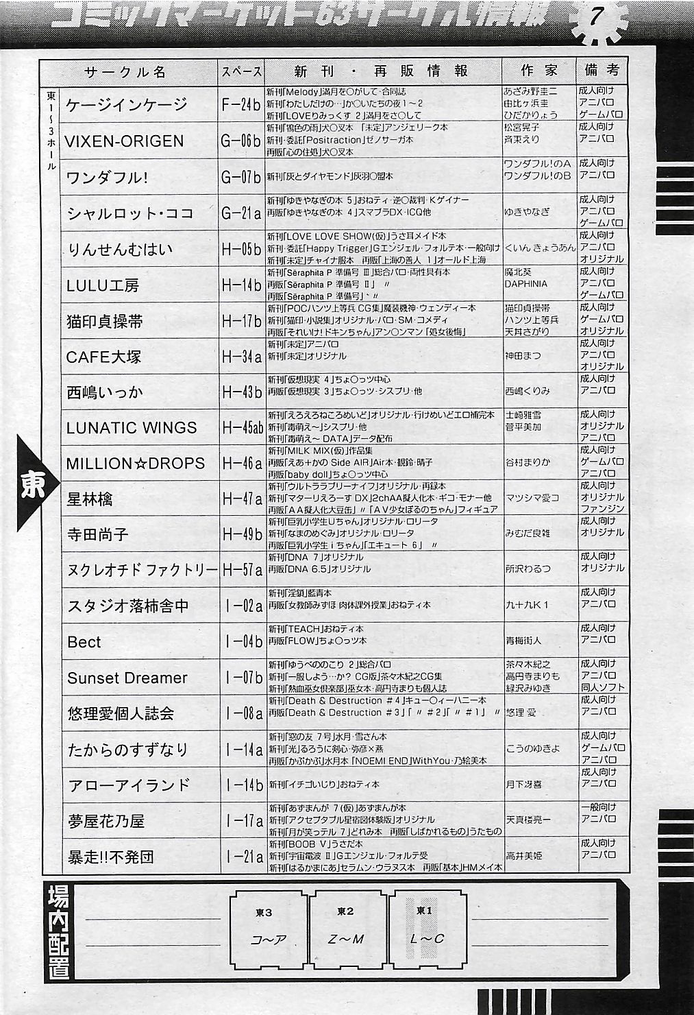 COMIC ペンギンクラプ山賊版 2003年1月号