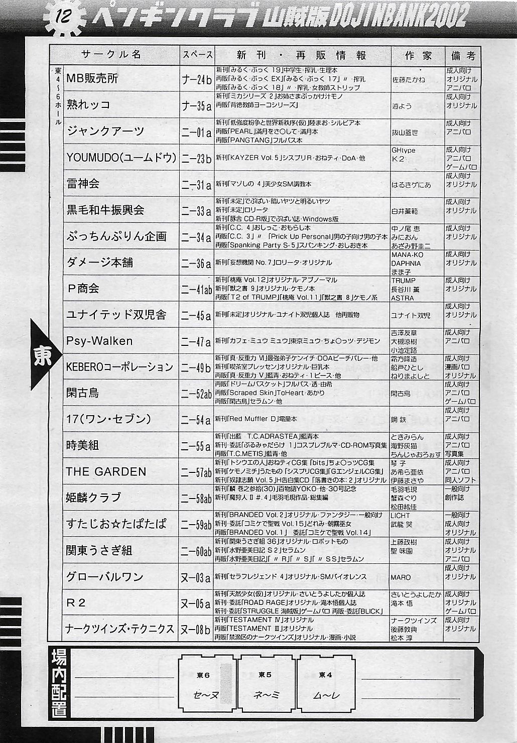 COMIC ペンギンクラプ山賊版 2003年1月号