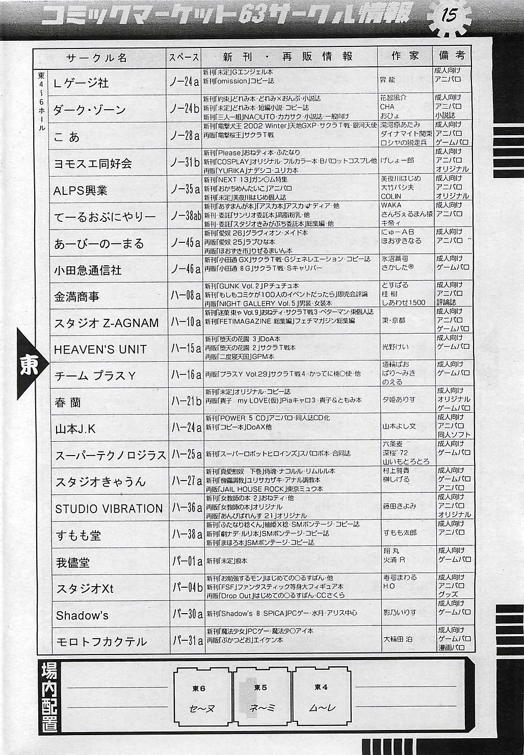 COMIC ペンギンクラプ山賊版 2003年1月号