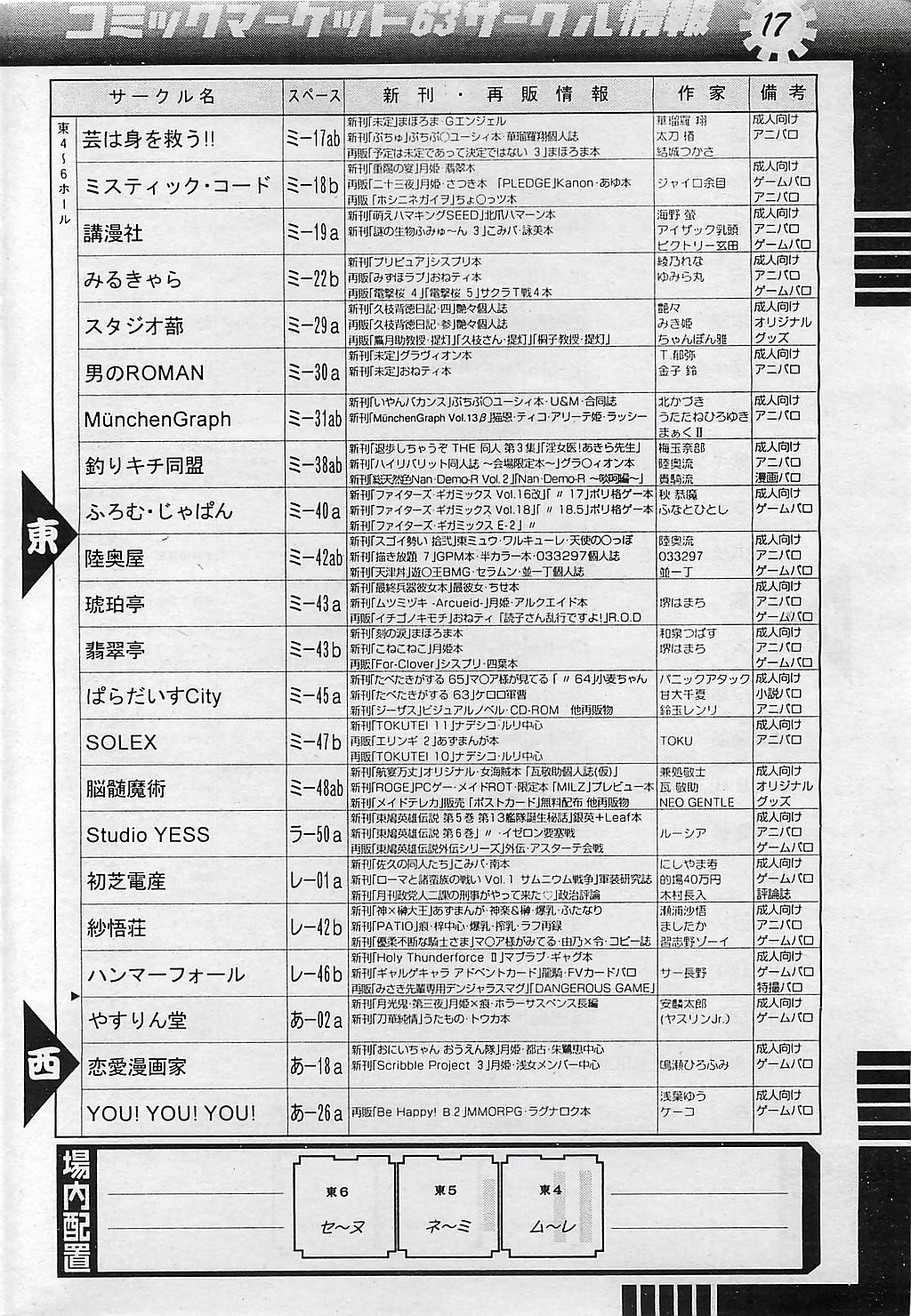 COMIC ペンギンクラプ山賊版 2003年1月号