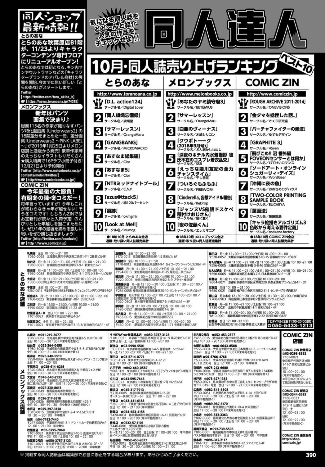 COMIC BAVEL 2019年2月号 [DL版]