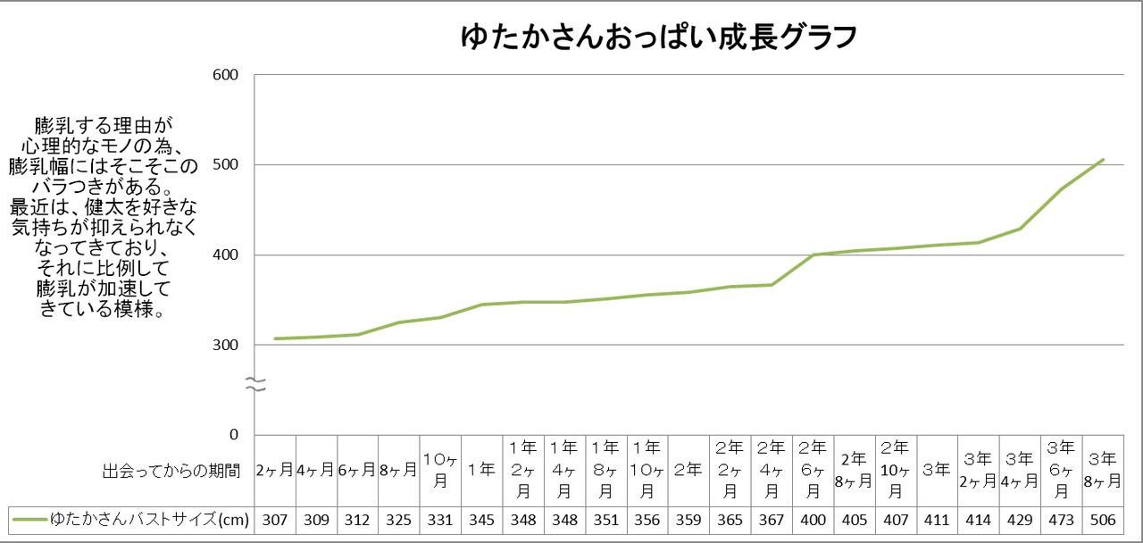 とるちょうにゅうOLさんの日常