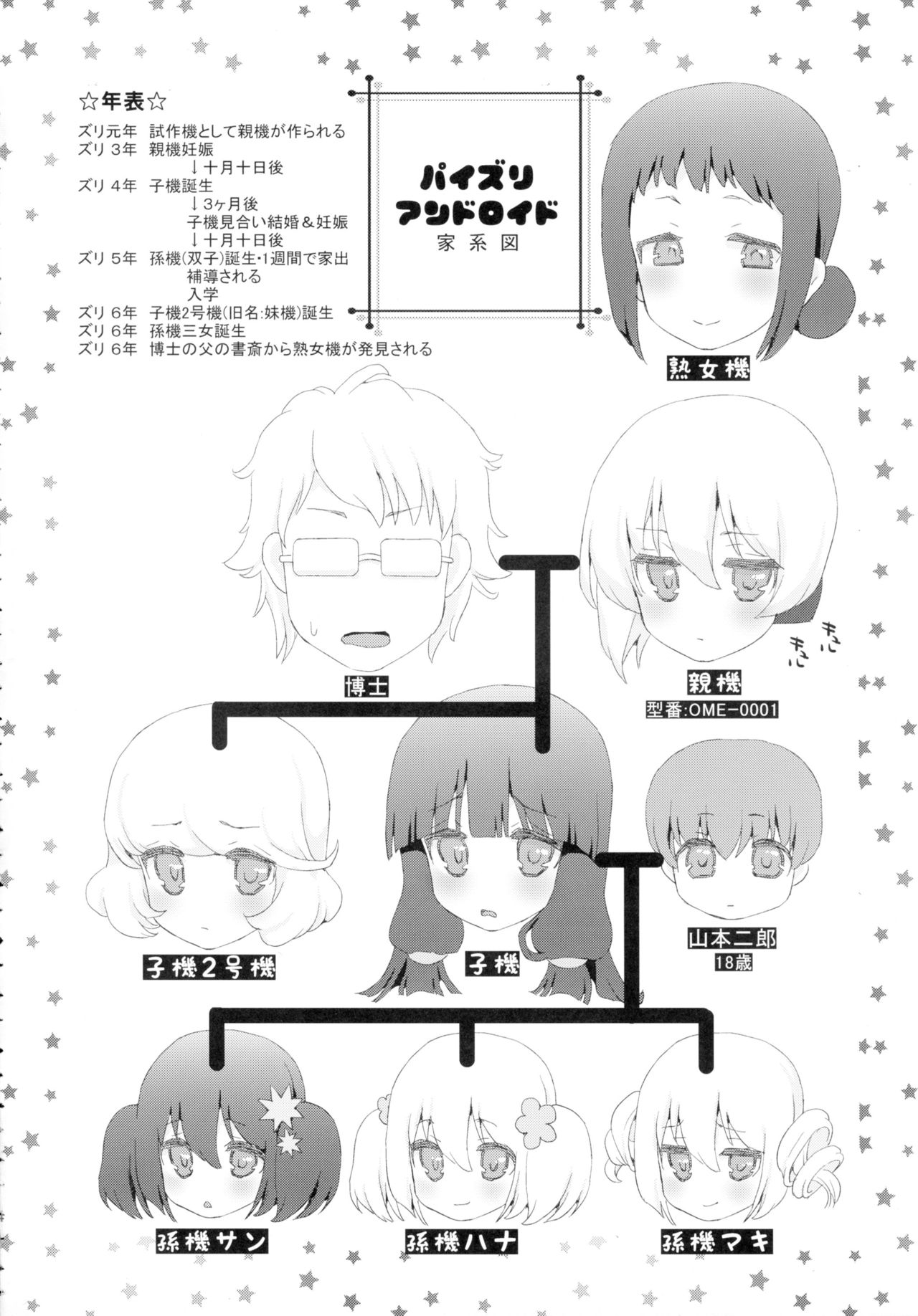 Paizuri Andoroid Koki 2-gouki〜Kegarawashii te de Sawaranaide〜