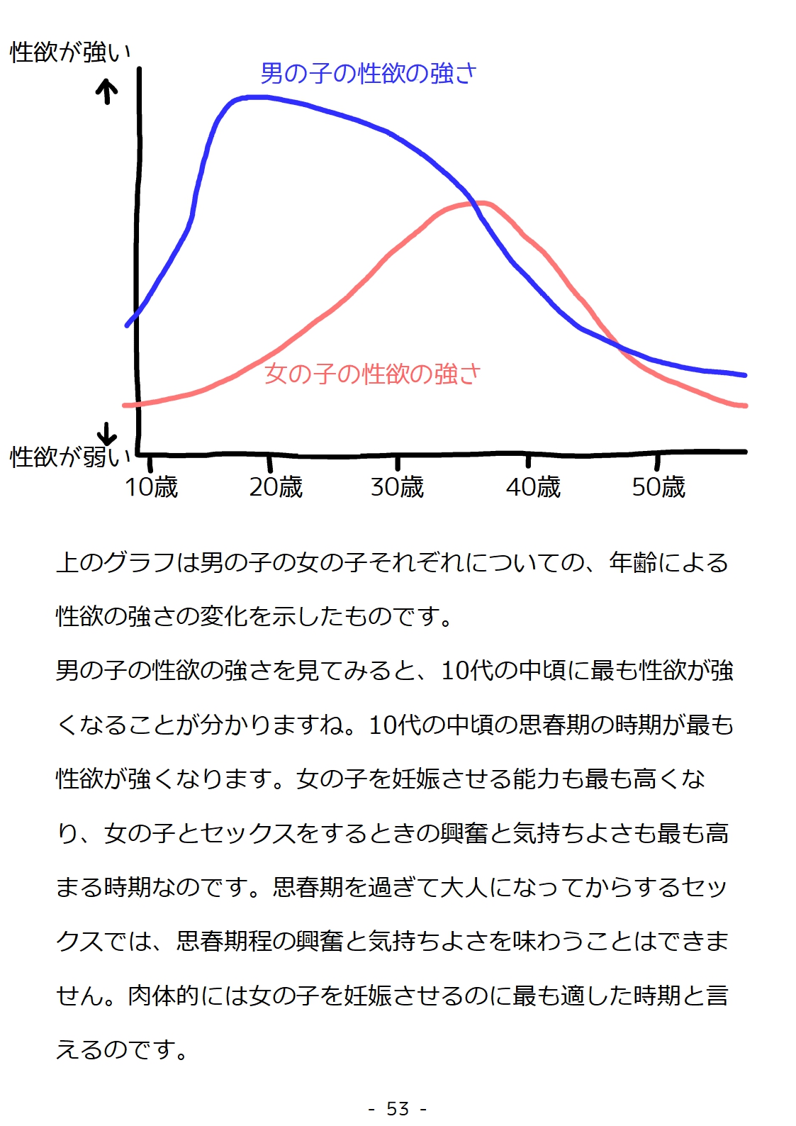 [poza] 思春期の男の子のための性教育・同級生の女の子とセックスをして赤ちゃんを作るおはなし