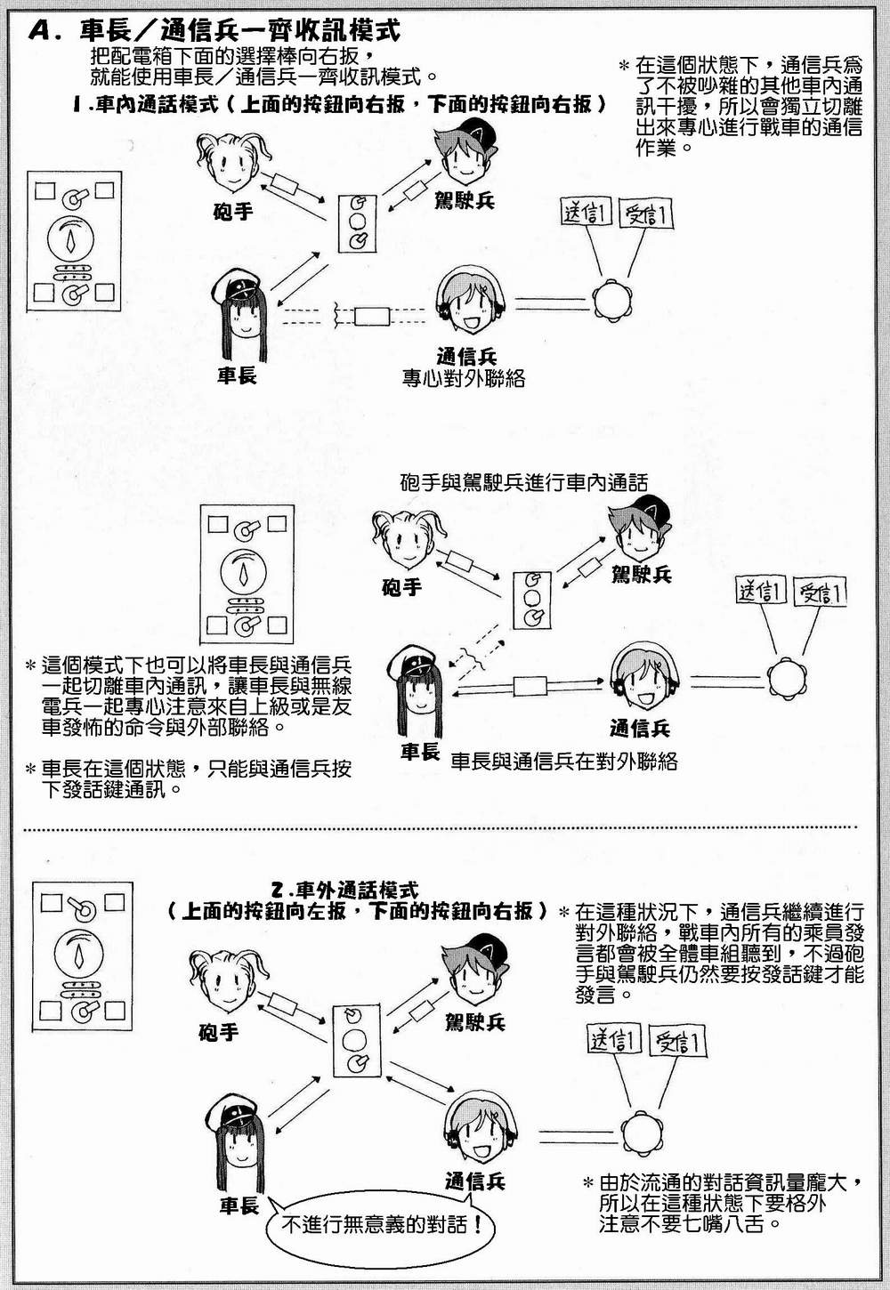 [田村紀雄 野上武志] 萌えよ!戦車学校 - TigerFibel [中国語]