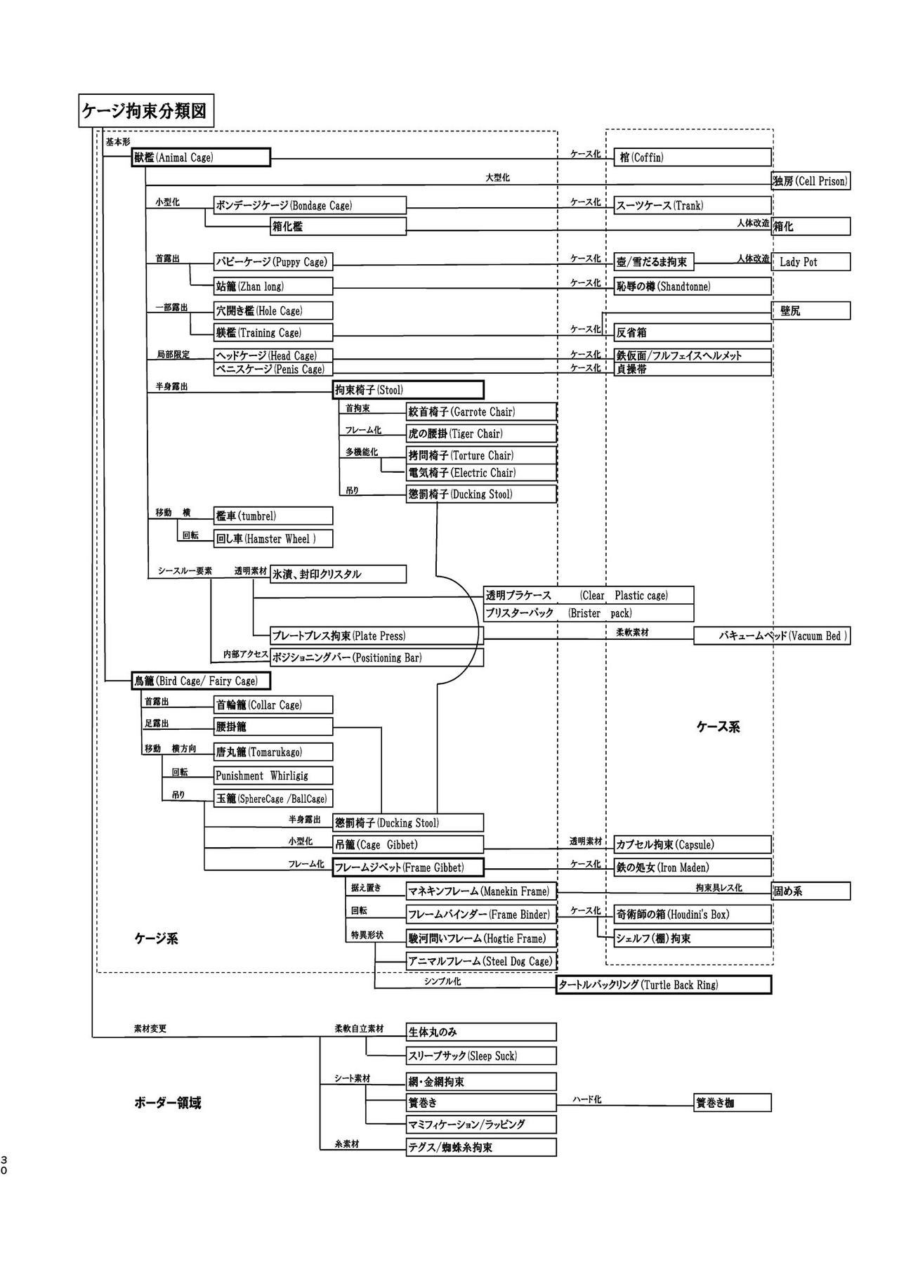 拘束騎士2〜こうそく魔法戦士〜