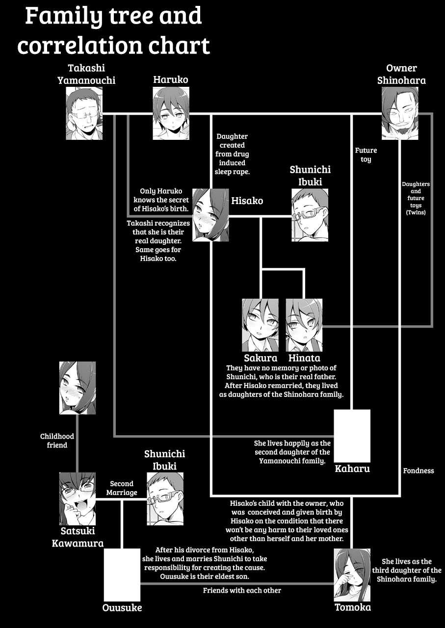 [がらくた少女 (三糸シド)] 人妻・春子の調教寝取られ性活2 ～かつて娘を弄んだ男達が、私のカラダを狂わせる～ [英訳] [DL版]