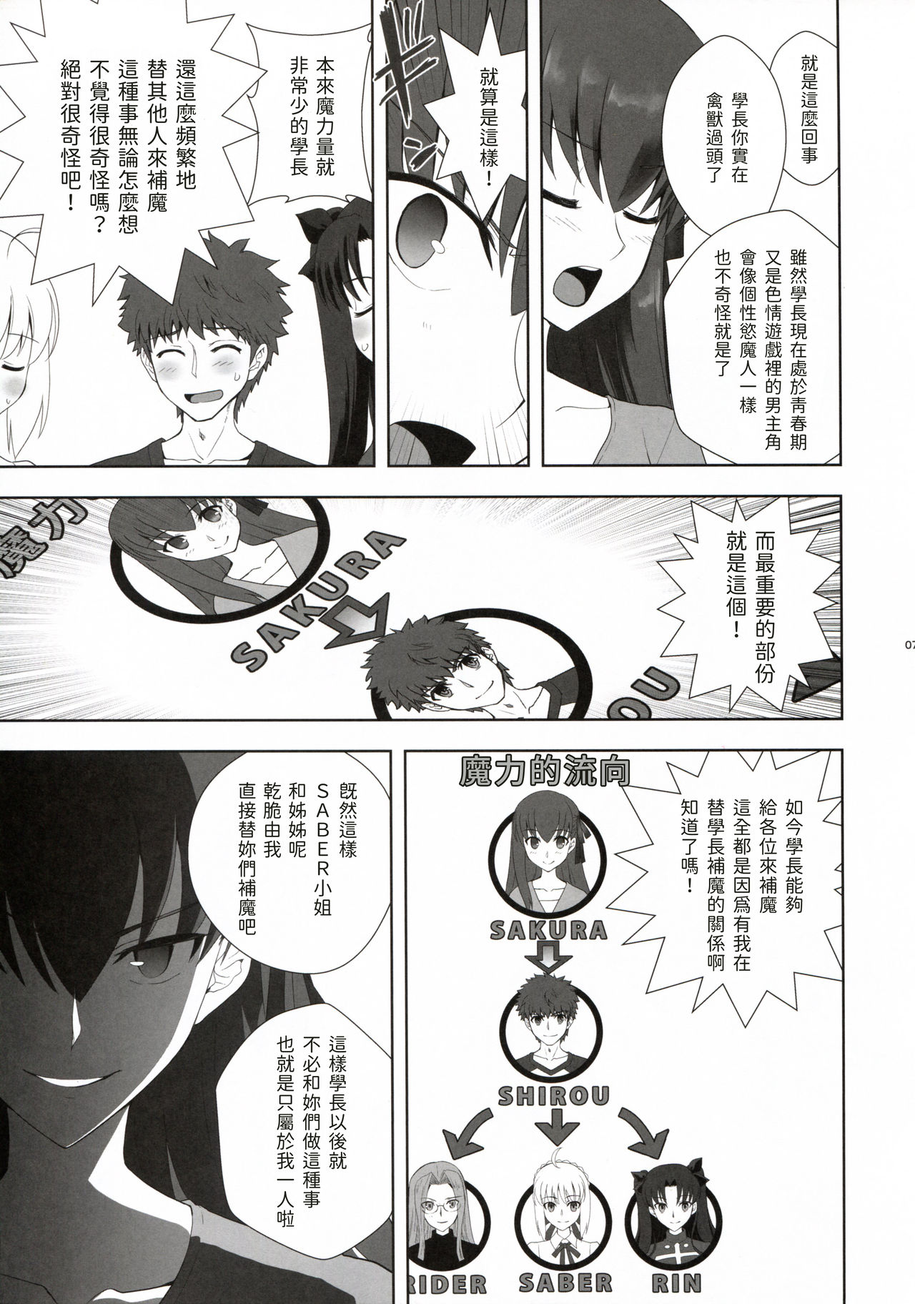 [CRAZY CLOVER CLUB (クロハぬえ)] 衛宮士郎の一週間 (Fate/Stay Night) [中国翻訳]