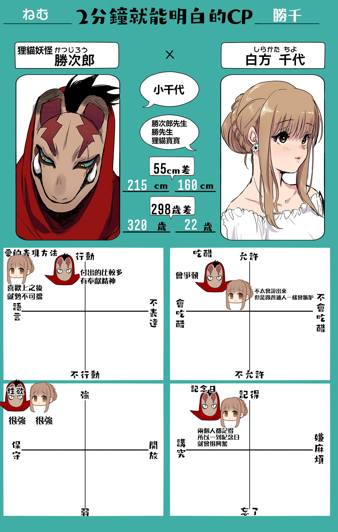 [のらくらり。 (ねむ)] 狸のこいびと [中国翻訳] [DL版]