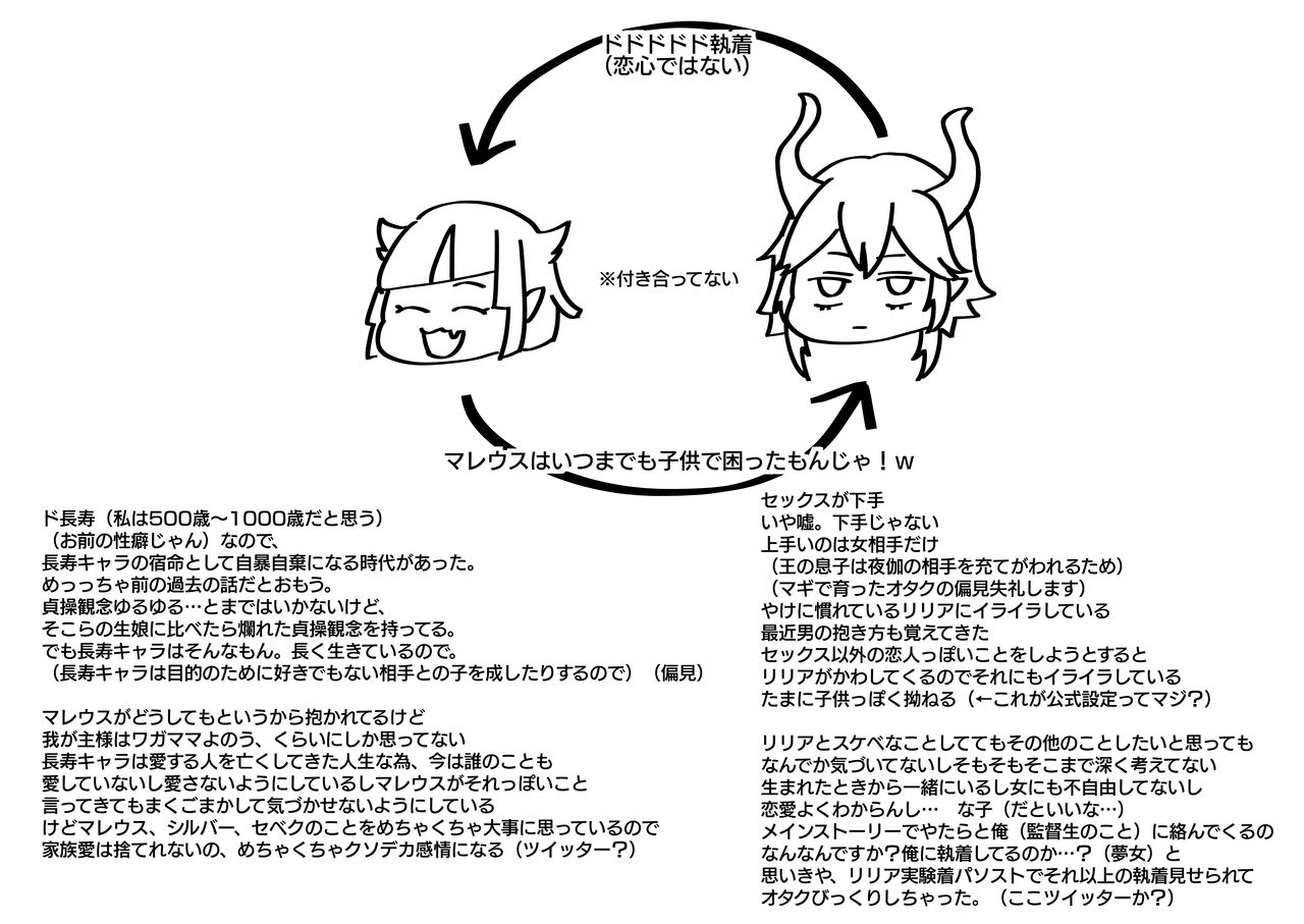 [お] なんでも許せる方向けのマレリリ