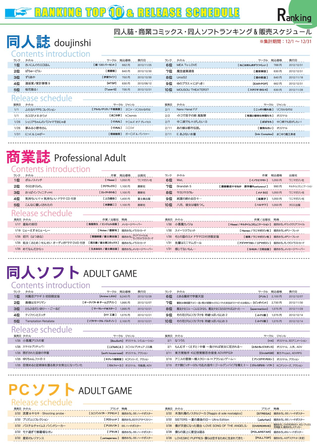 月刊めろメロ 2013年2月号